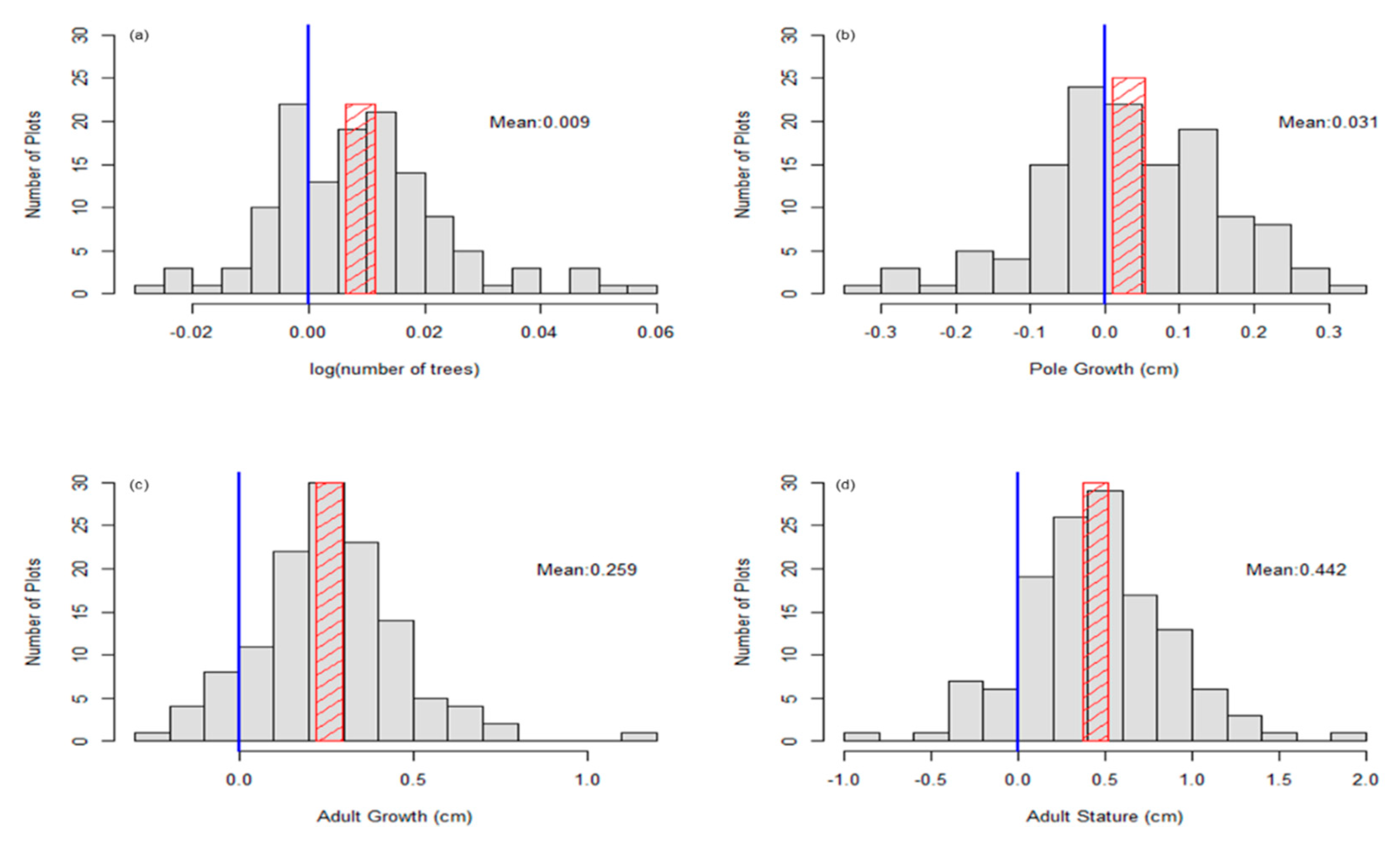 Forests 11 00186 g004 Forests 11 00186 g004