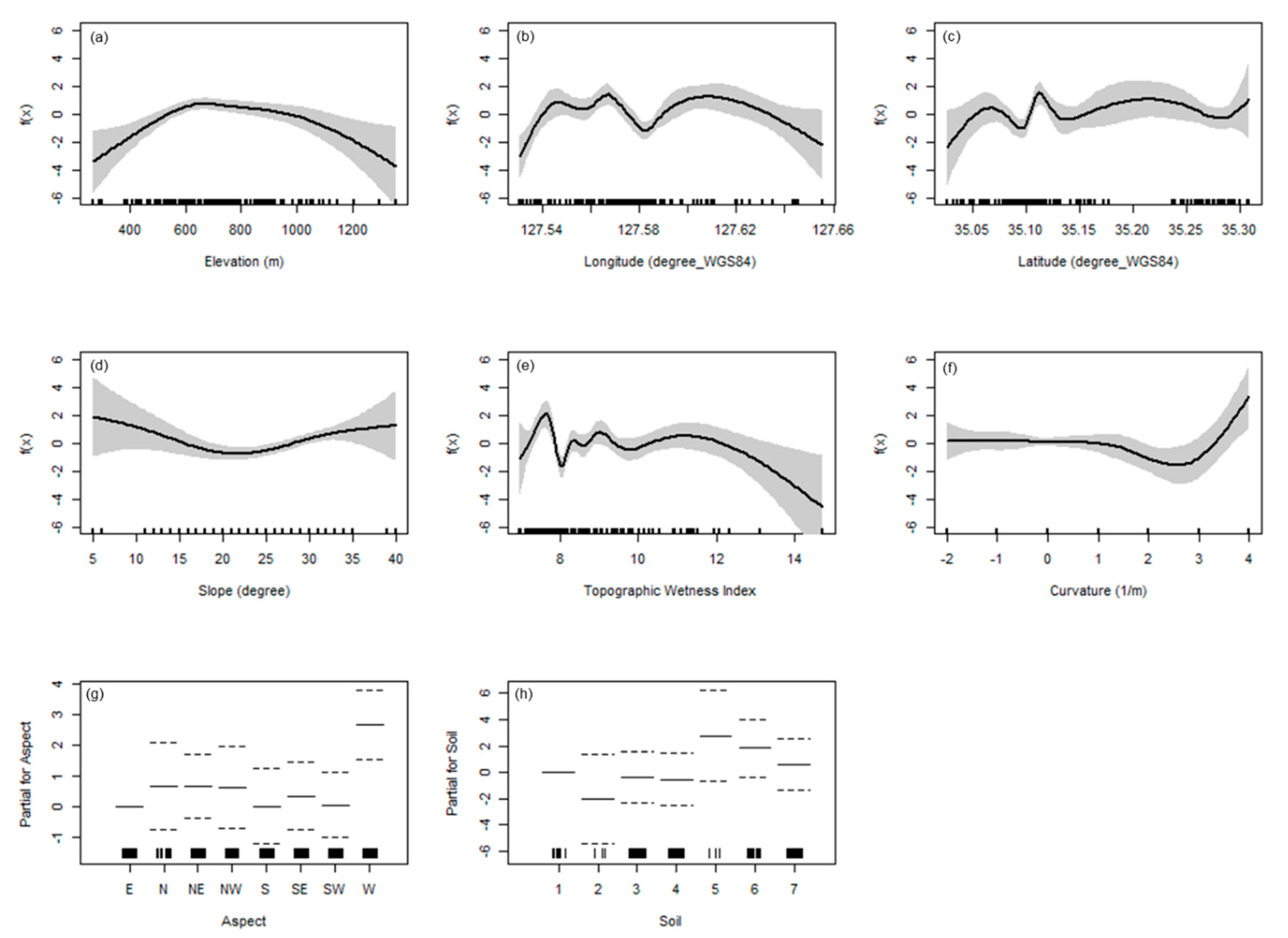 Forests 11 00186 g006 Forests 11 00186 g006