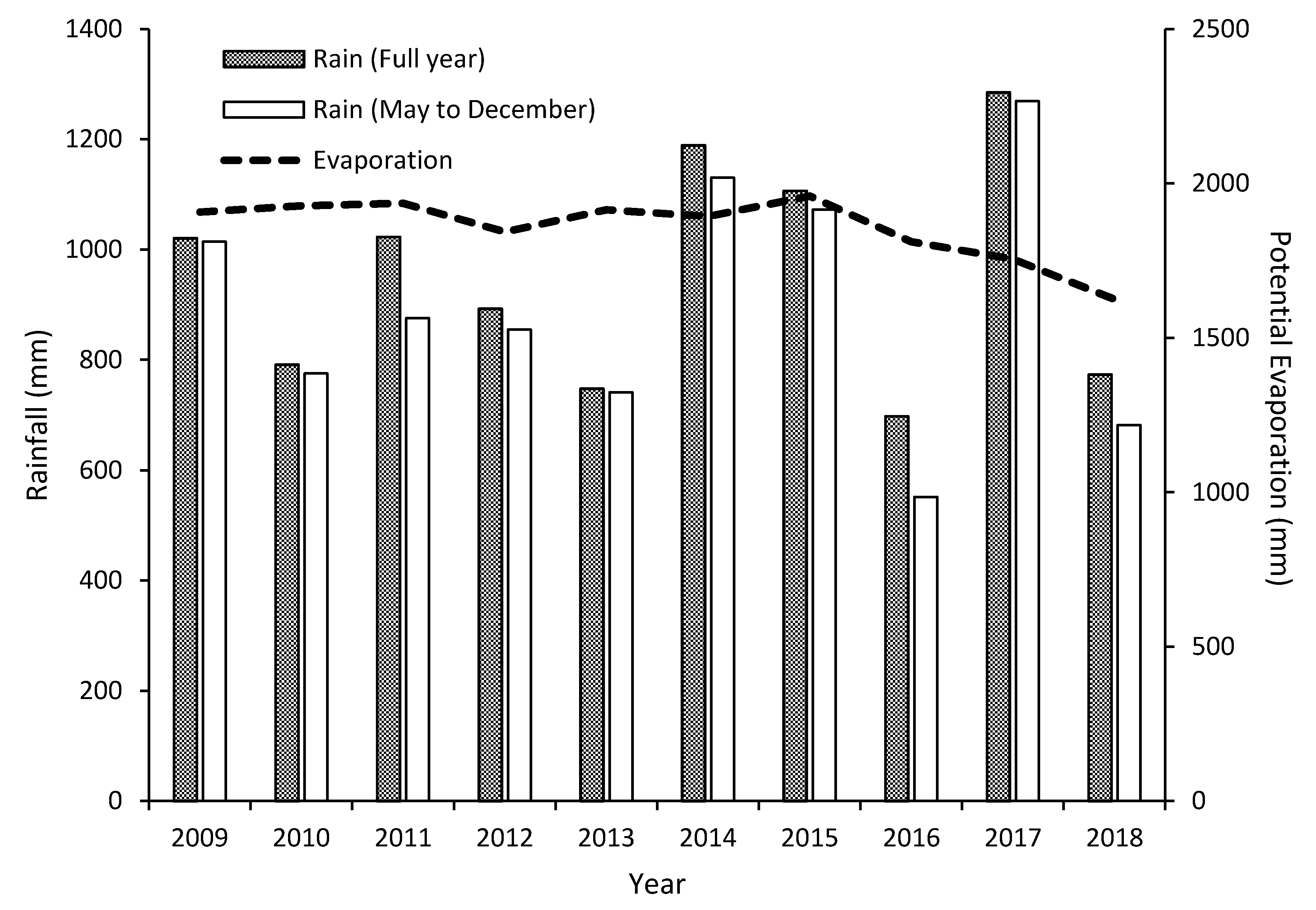 Forests 11 00187 g001 Forests 11 00187 g001