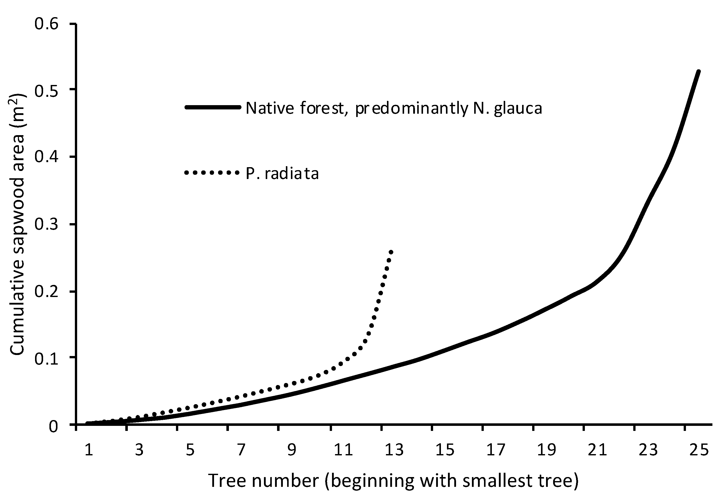 Forests 11 00187 g002 Forests 11 00187 g002
