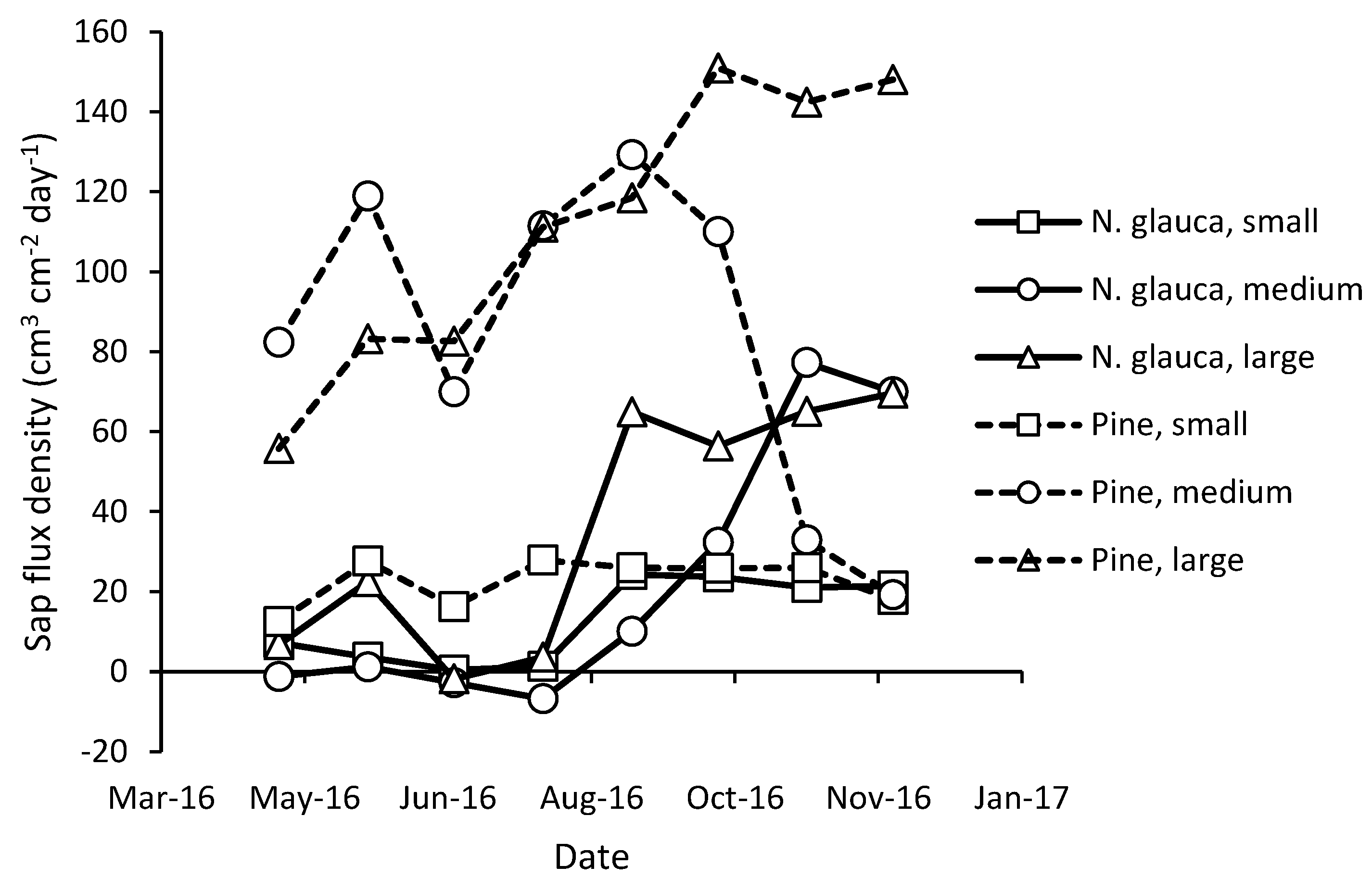 Forests 11 00187 g003 Forests 11 00187 g003