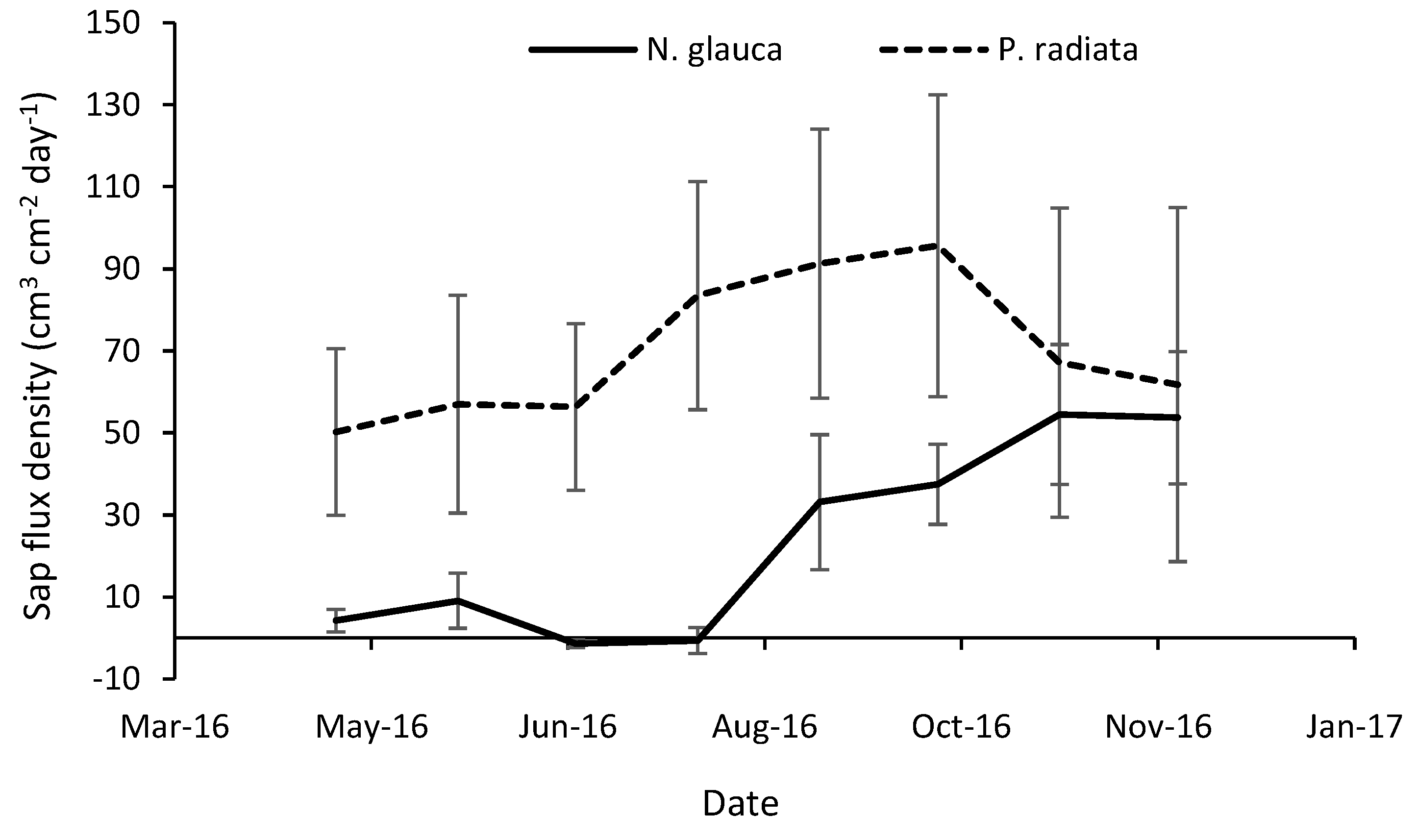 Forests 11 00187 g004 Forests 11 00187 g004