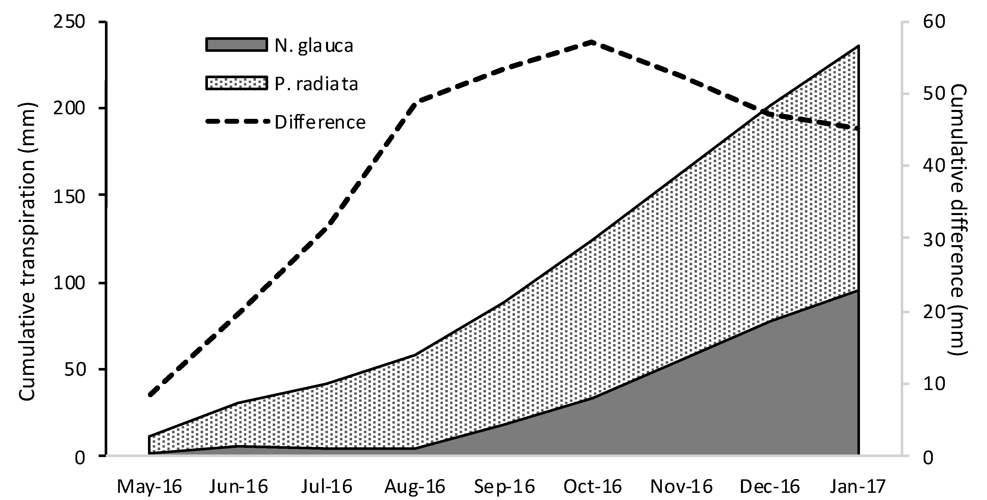 Forests 11 00187 g006 Forests 11 00187 g006
