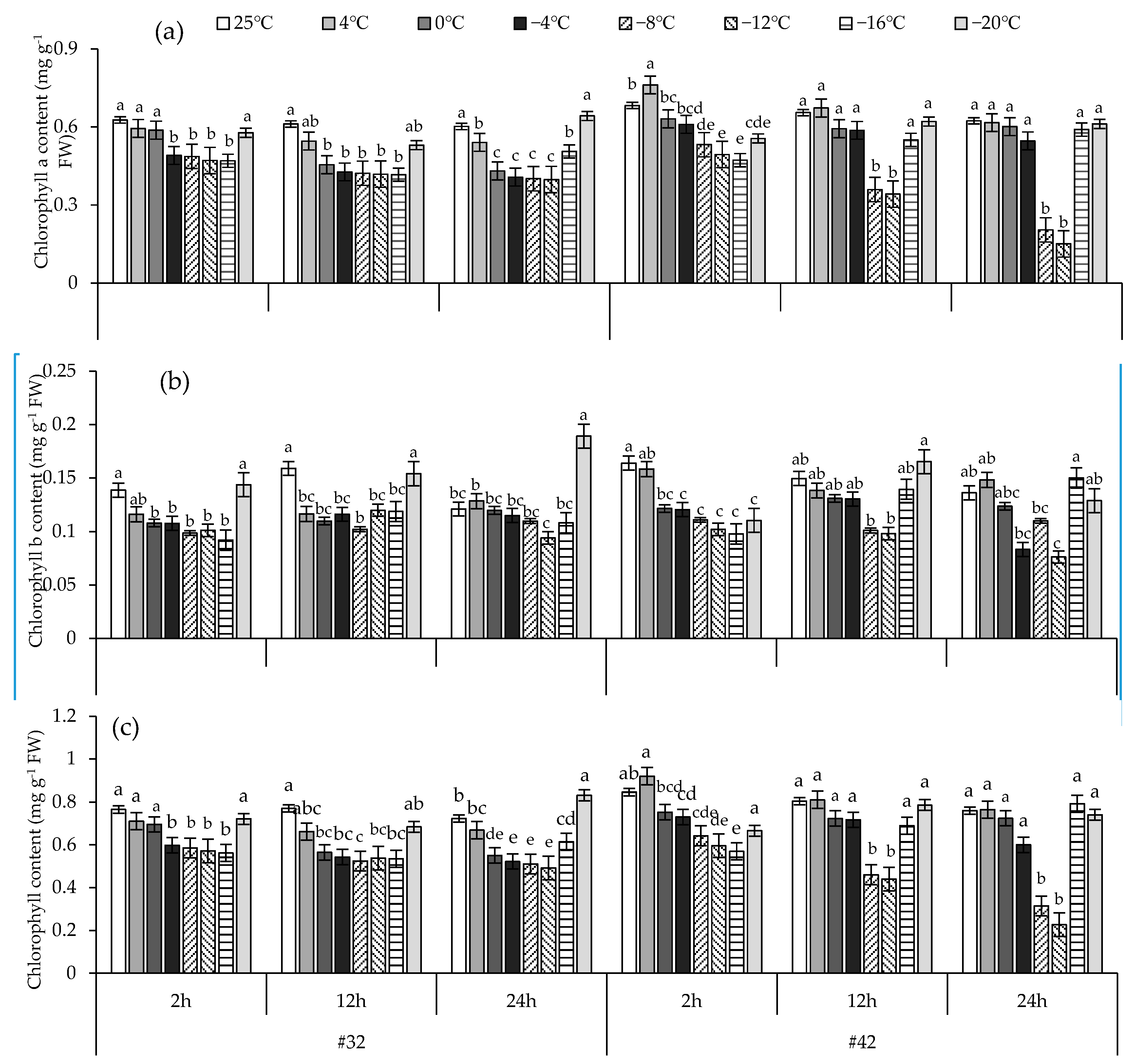 Forests 11 00189 g003 Forests 11 00189 g003