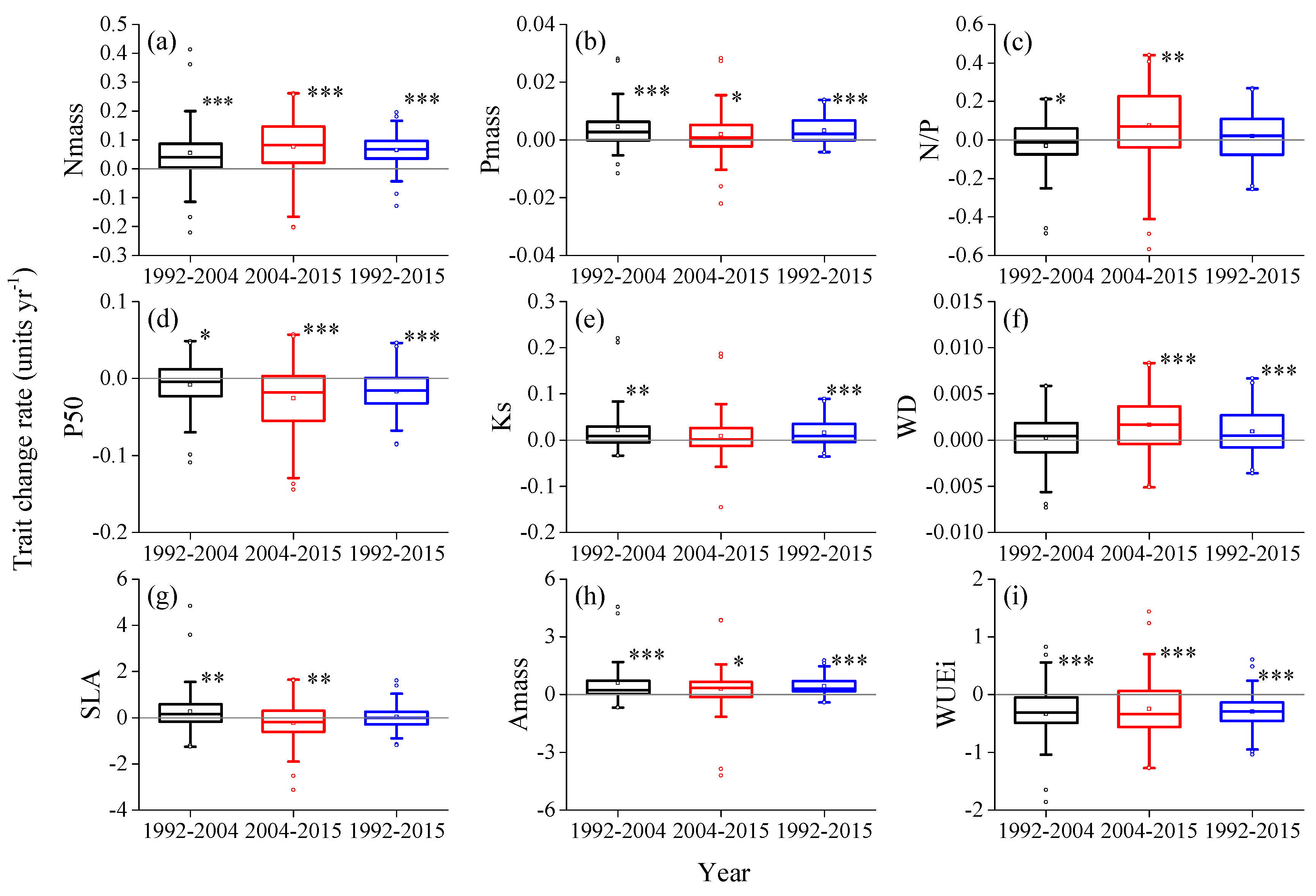 Forests 11 00191 g002