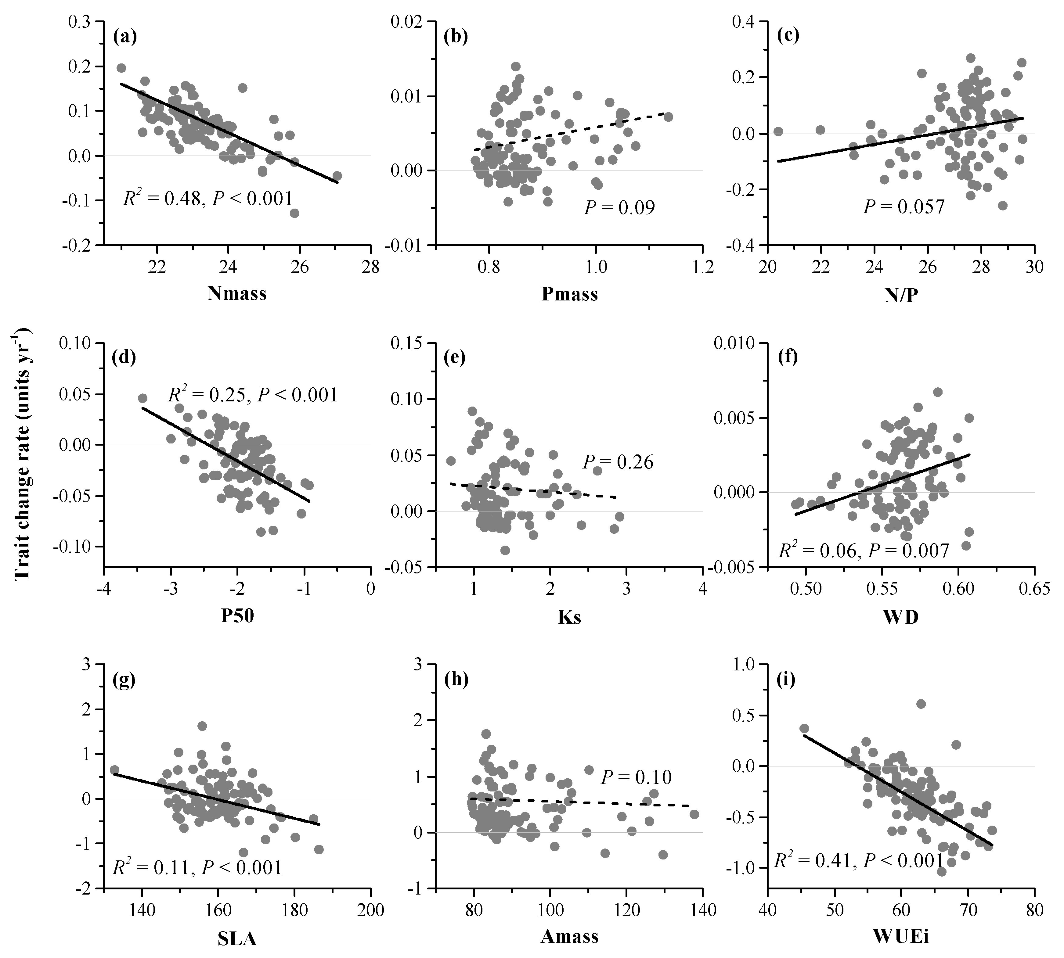 Forests 11 00191 g003