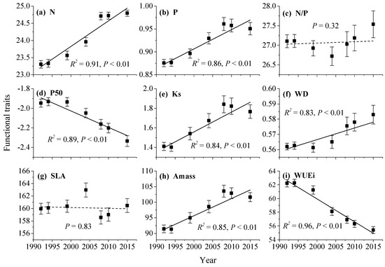 Forests 11 00191 g0a1