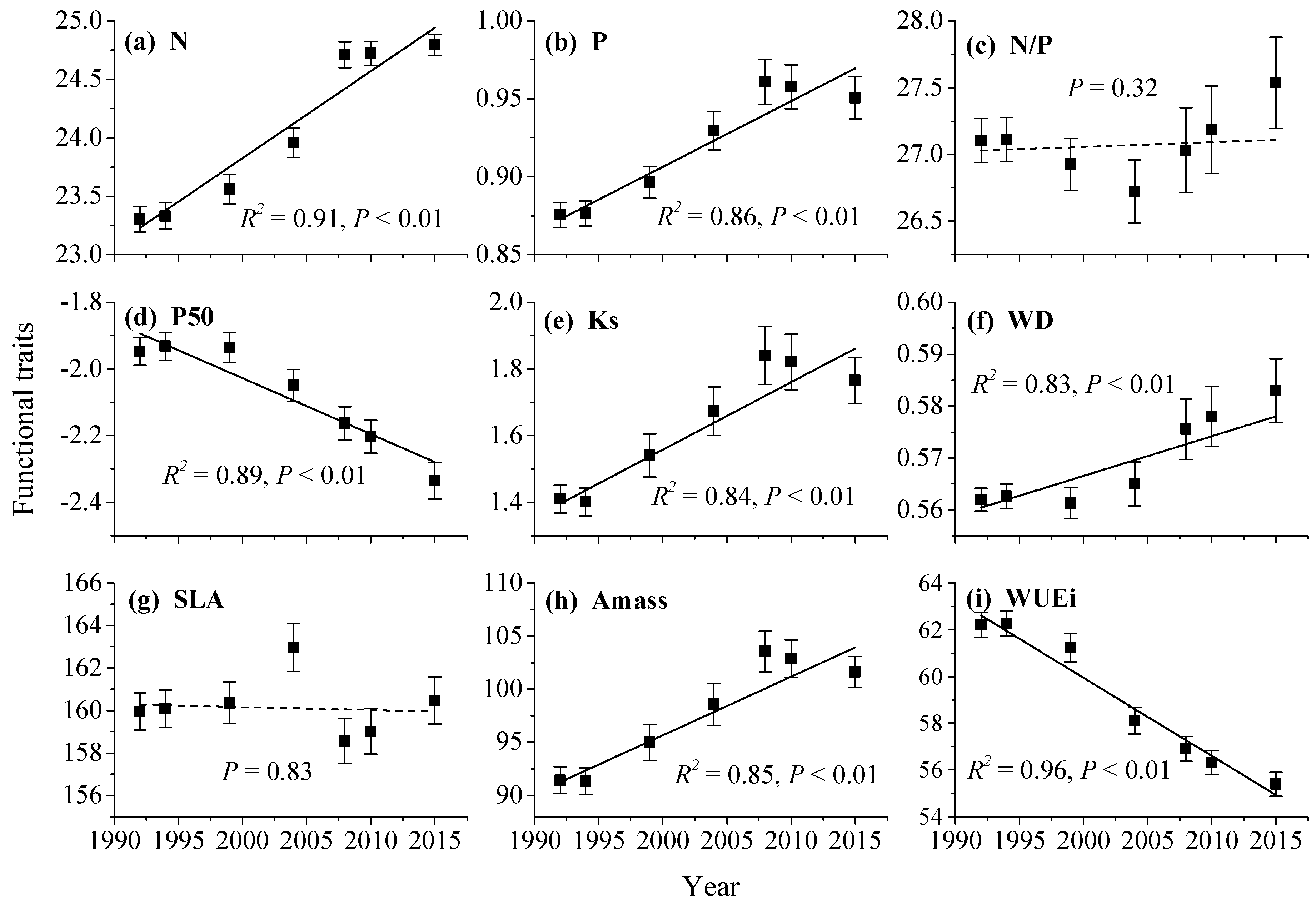 Forests 11 00191 g0a1