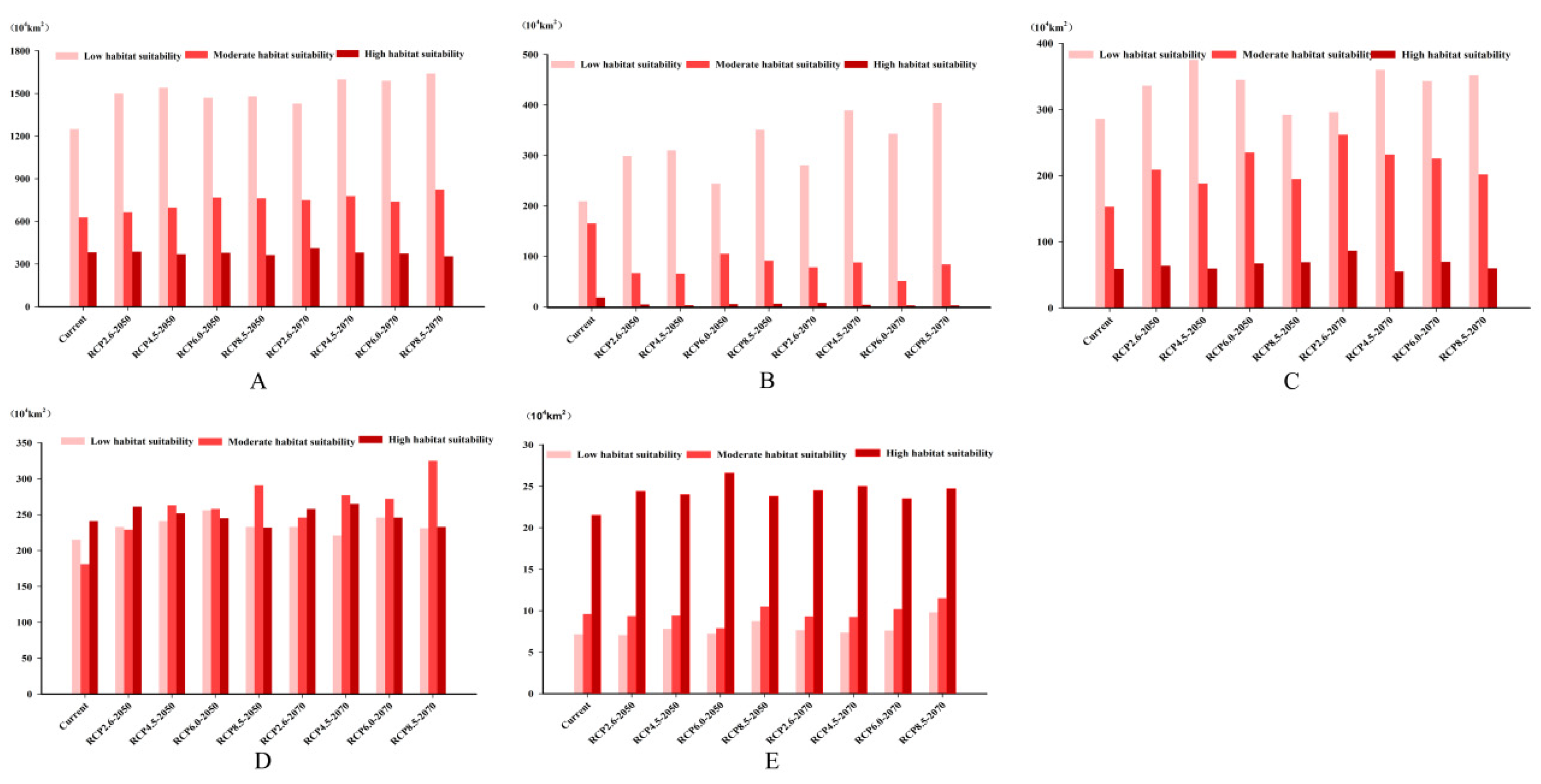 Forests 11 00192 g002
