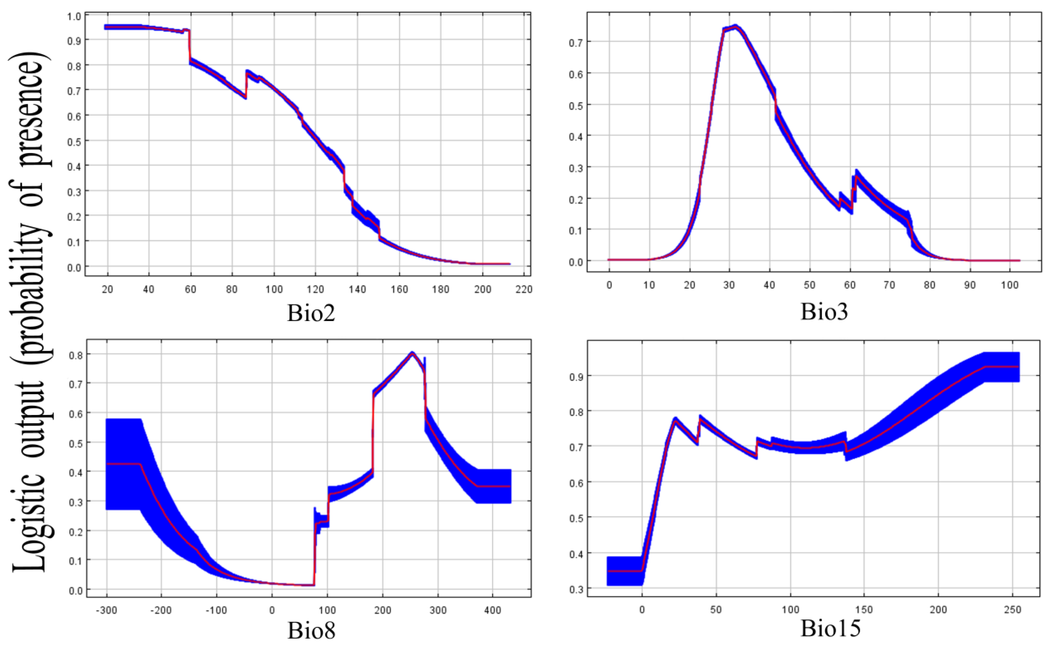 Forests 11 00192 g003