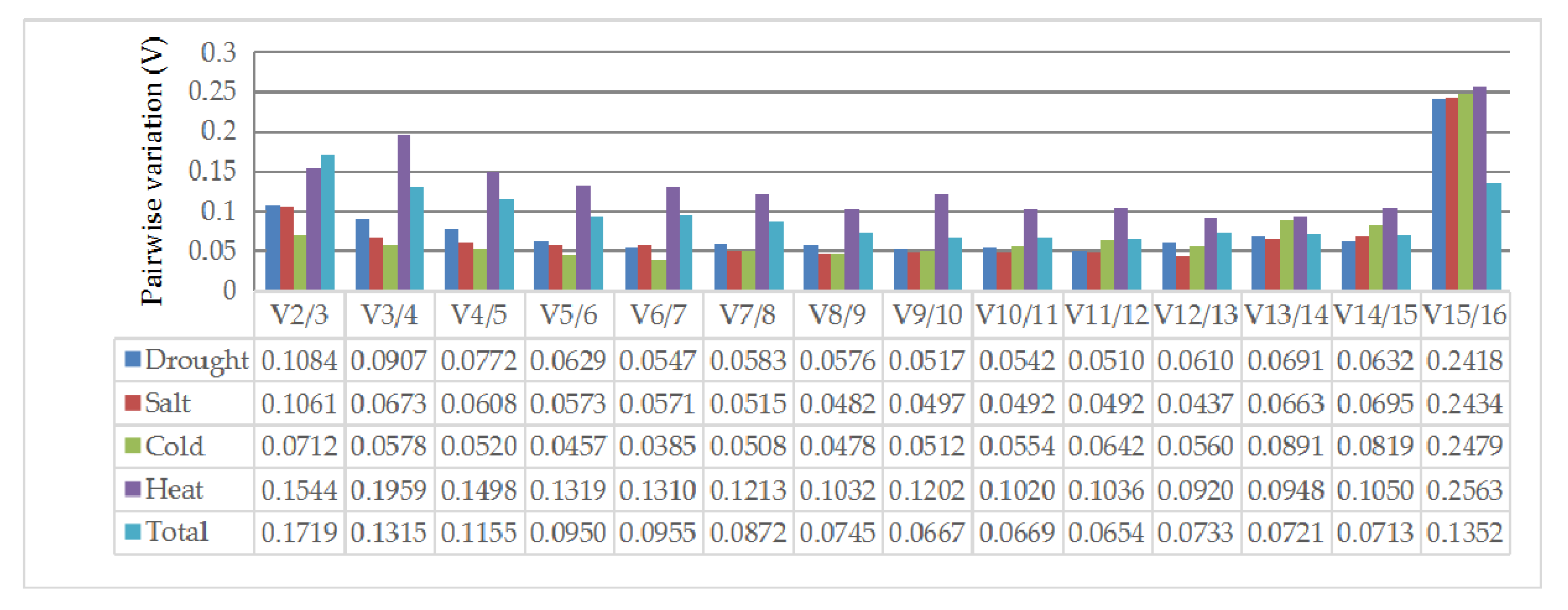 Forests 11 00193 g003 Forests 11 00193 g003