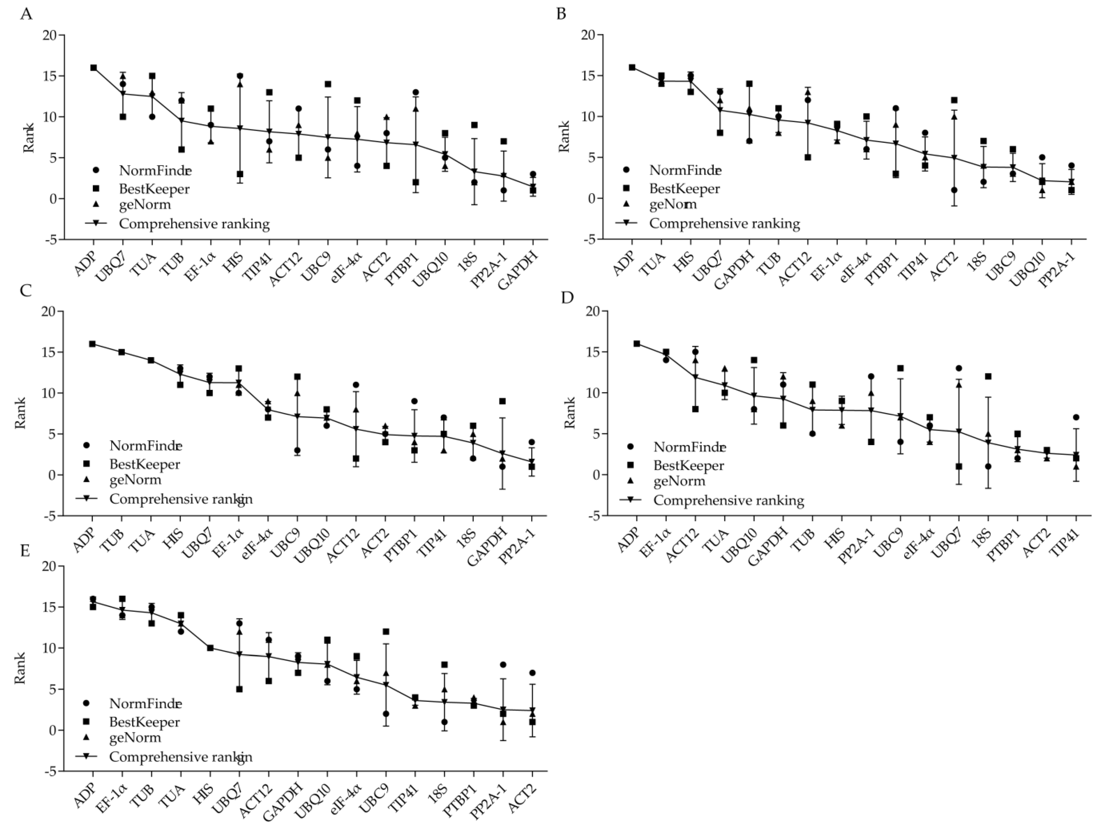 Forests 11 00193 g004 Forests 11 00193 g004