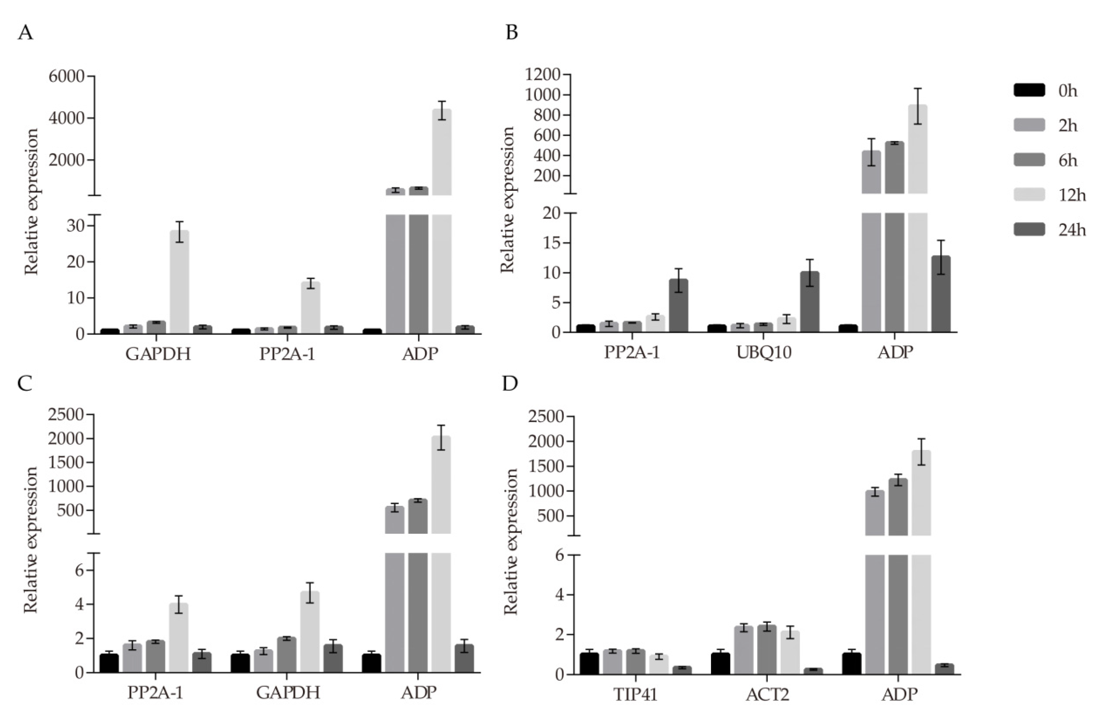 Forests 11 00193 g005 Forests 11 00193 g005