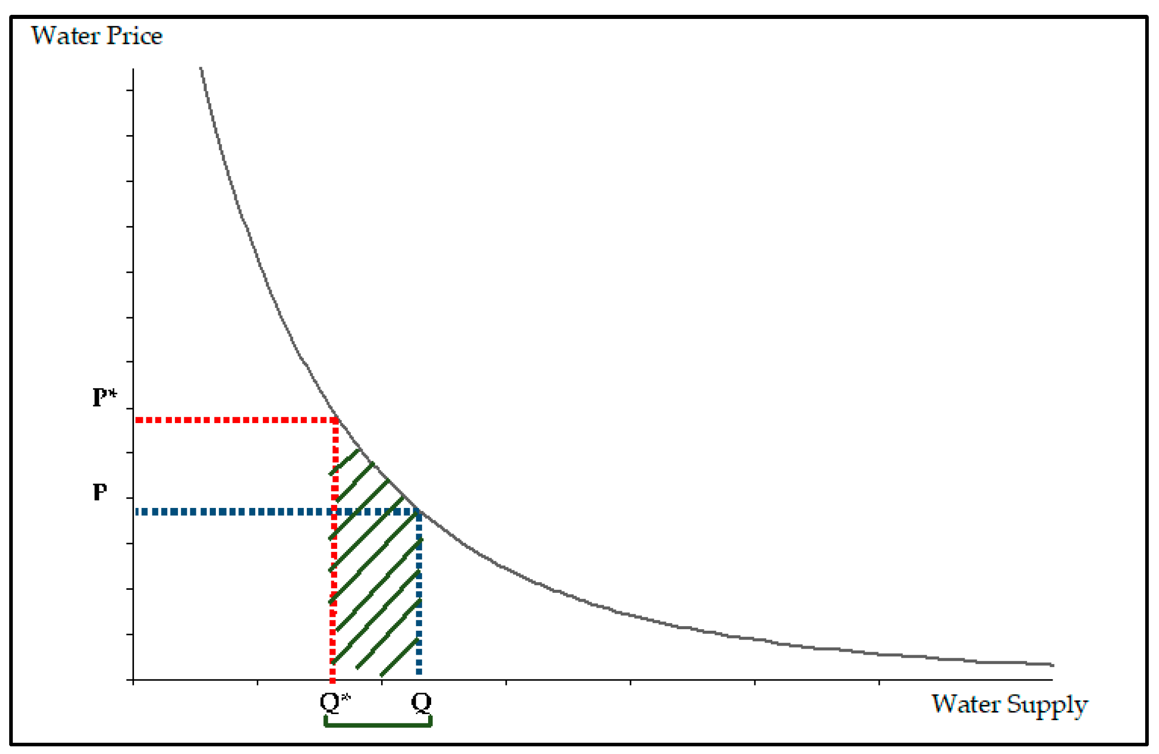 Forests 11 00197 g002 Forests 11 00197 g002