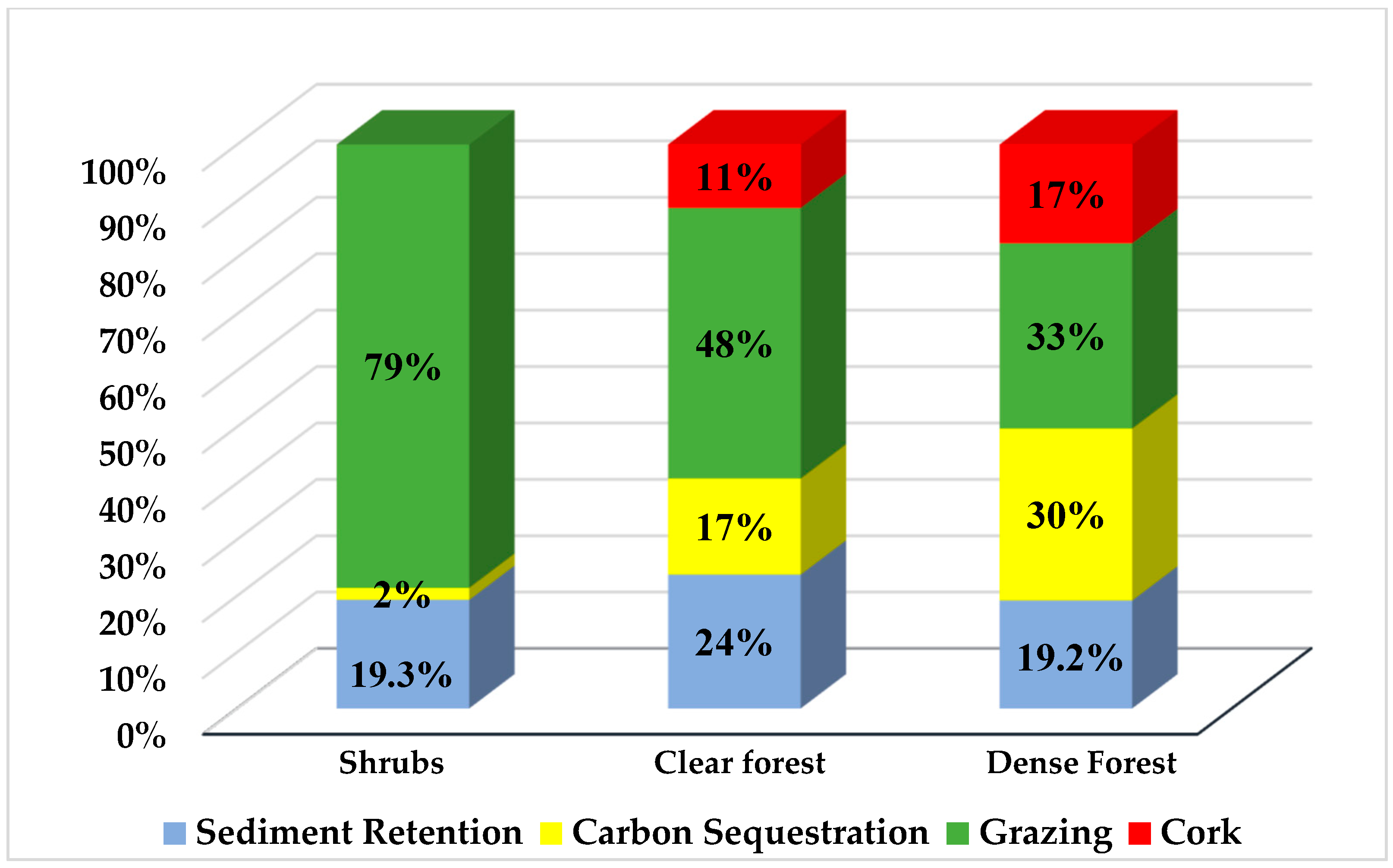 Forests 11 00197 g003 Forests 11 00197 g003