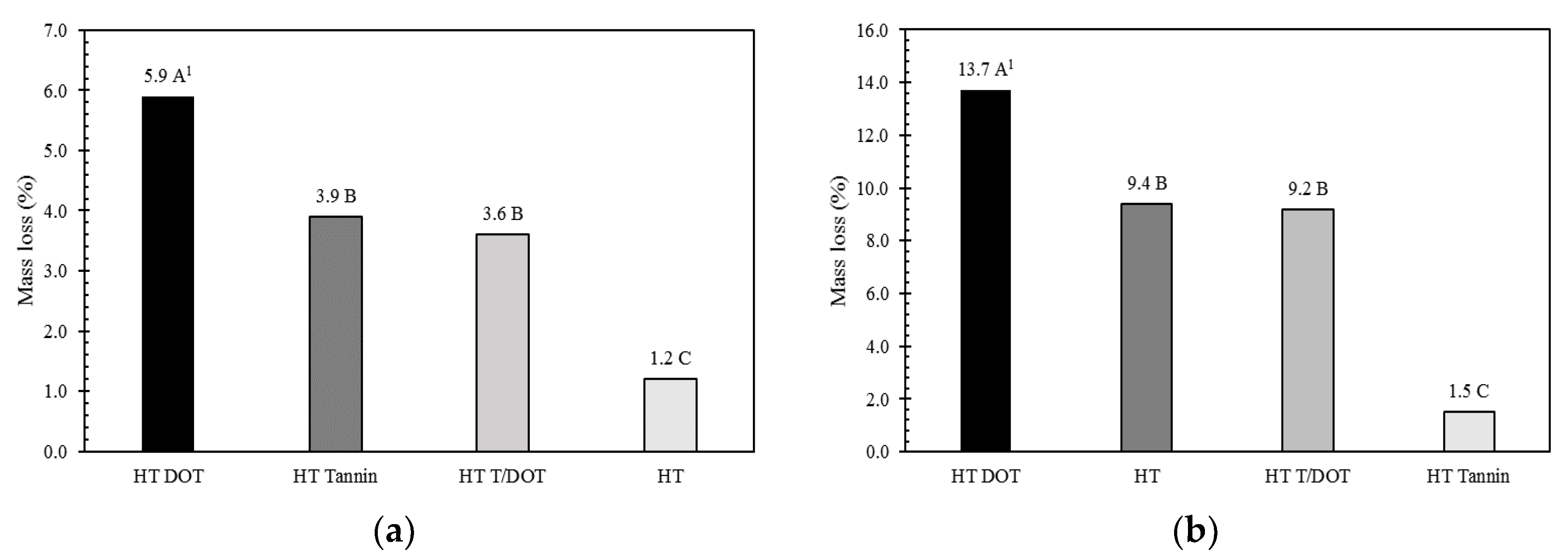 Forests 11 00201 g002