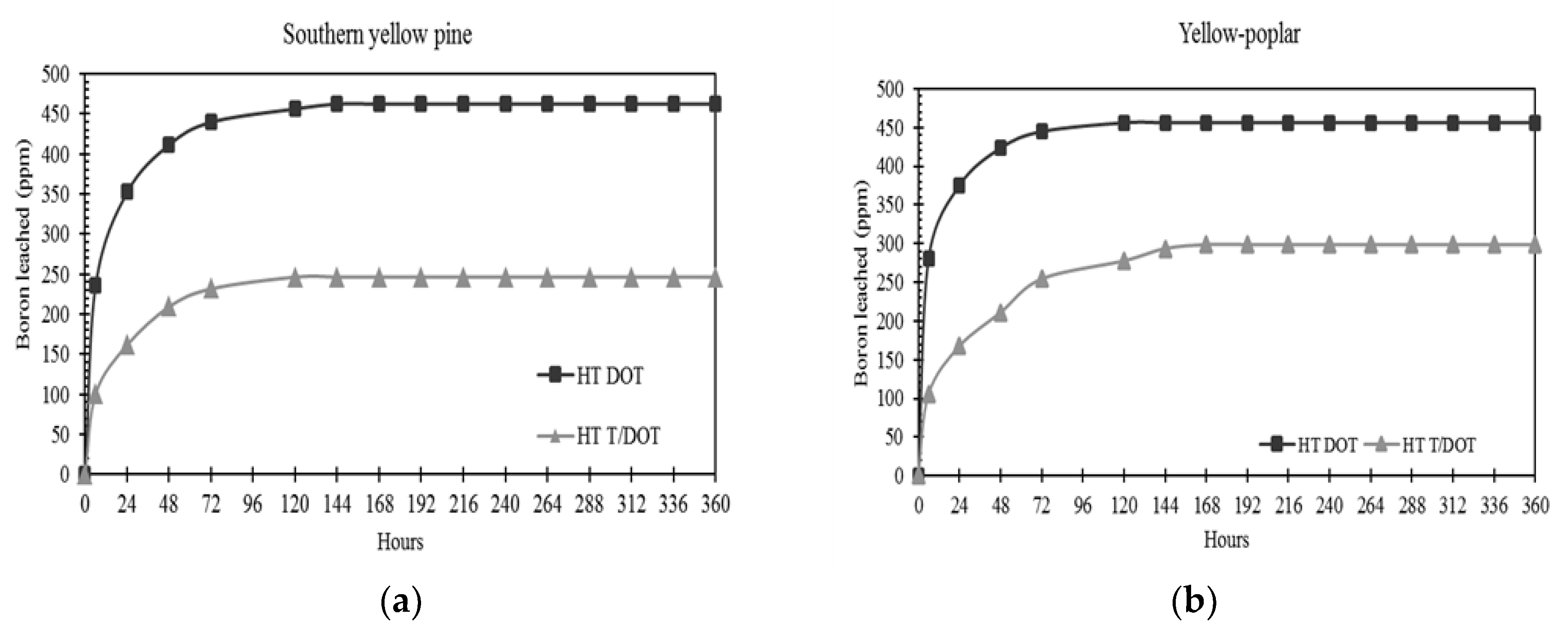 Forests 11 00201 g003