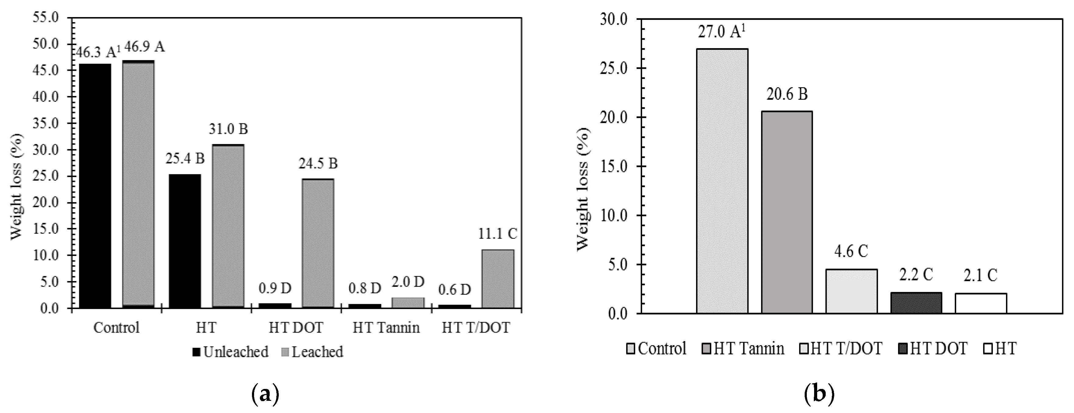 Forests 11 00201 g004