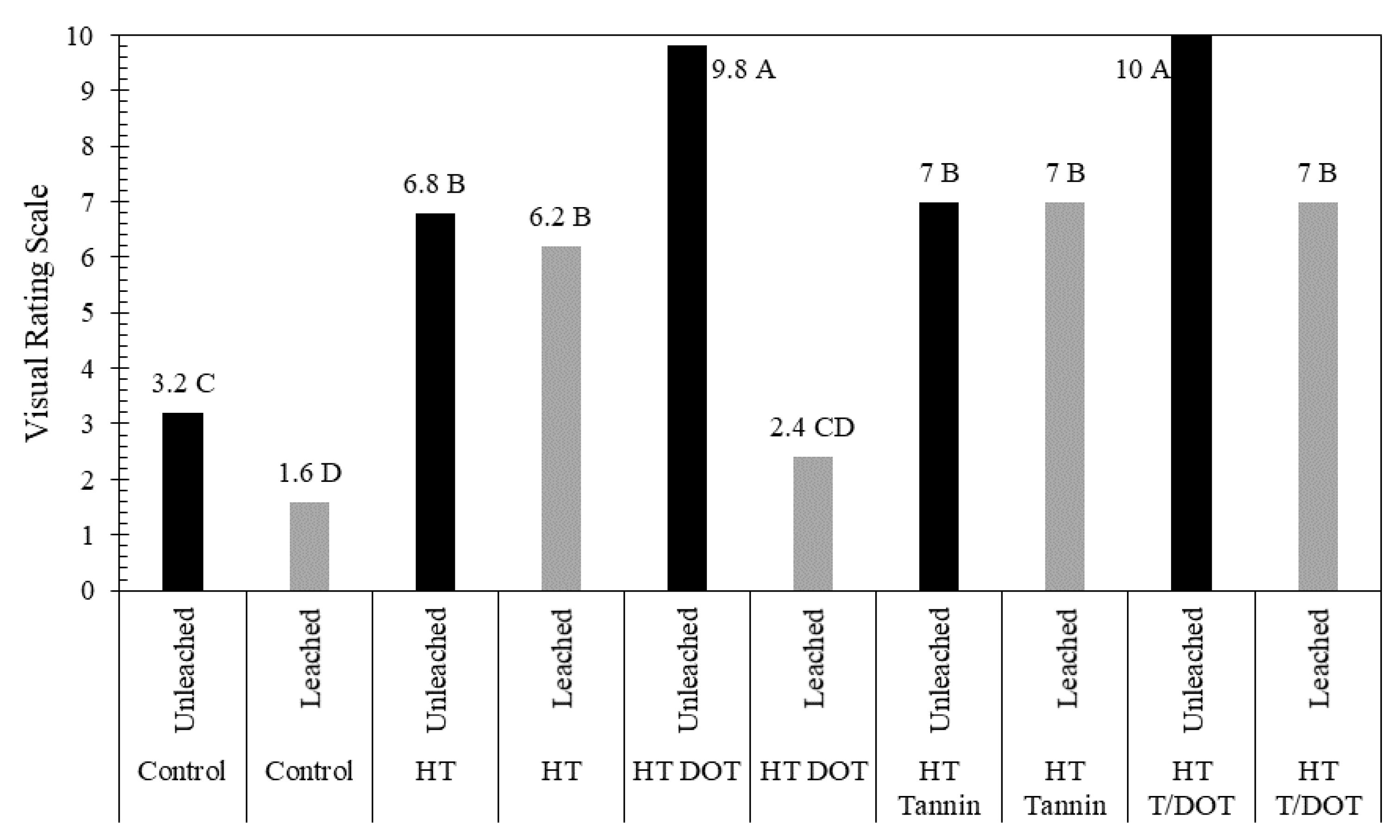 Forests 11 00201 g006