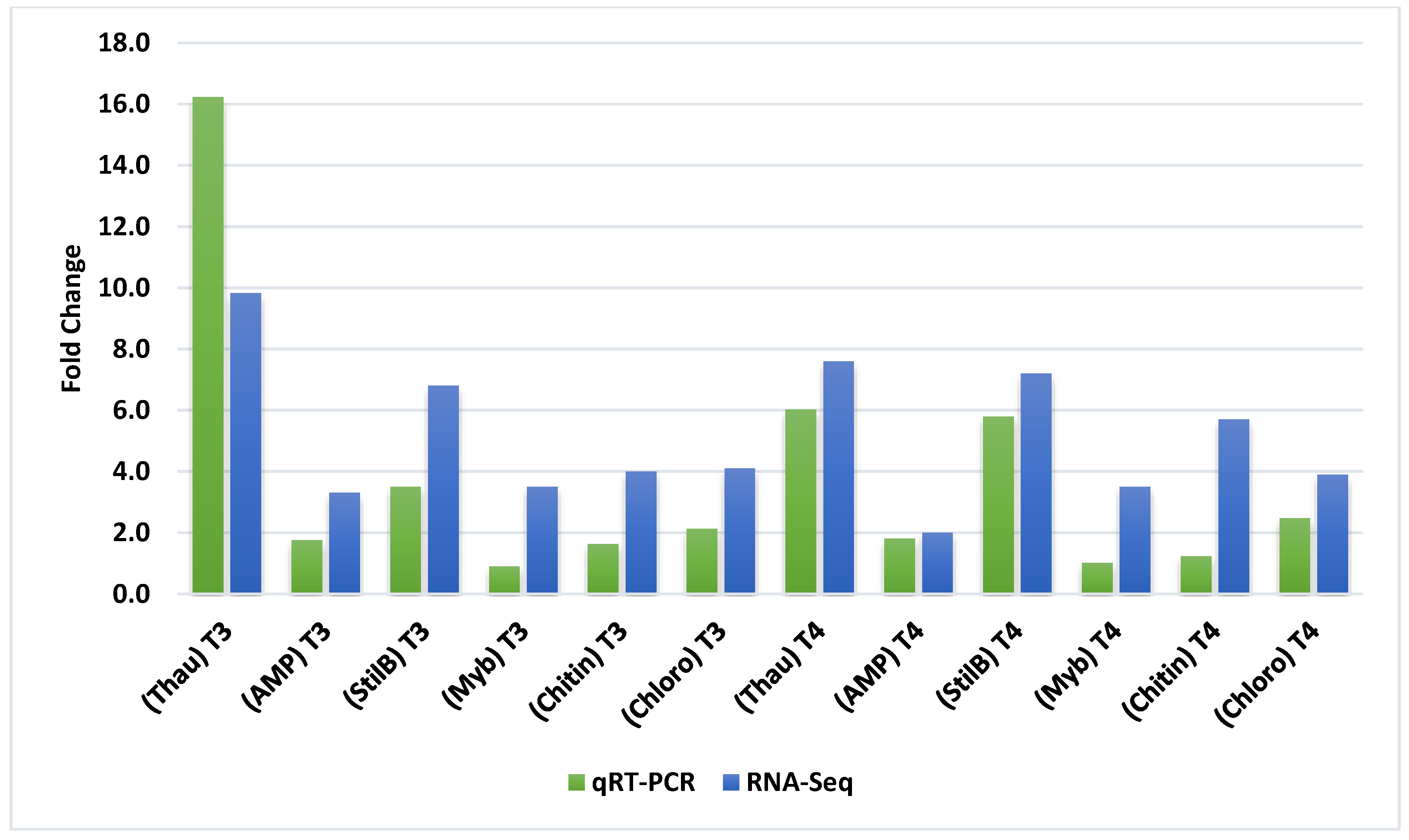 Forests 11 00204 g002
