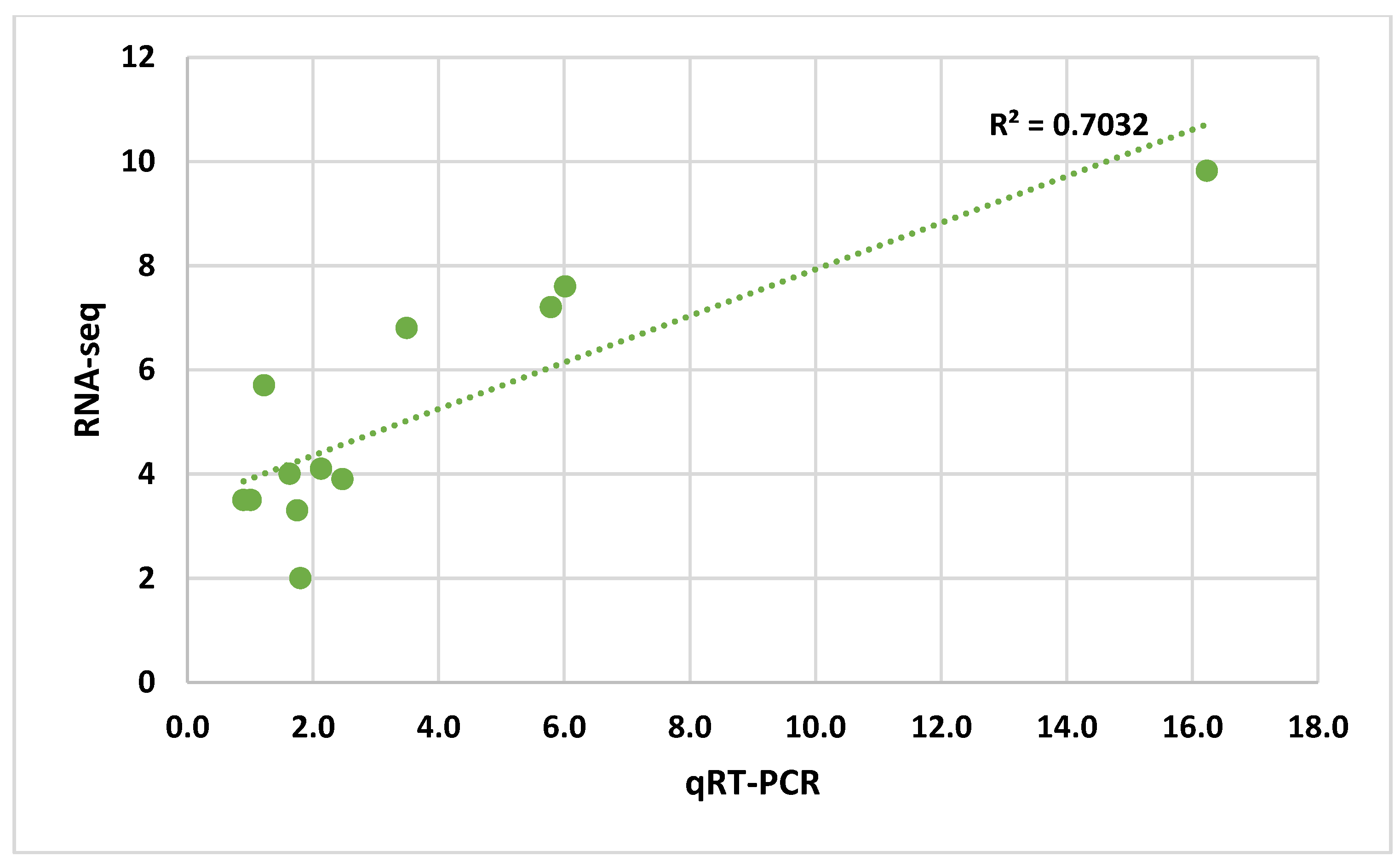 Forests 11 00204 g003
