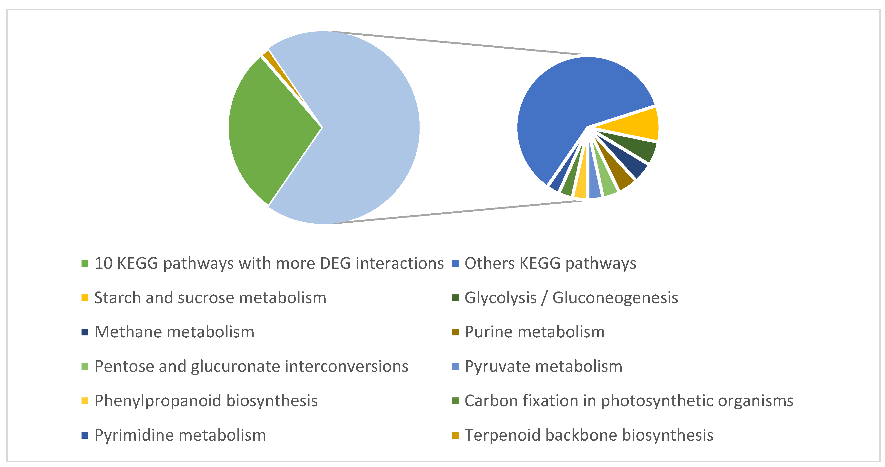 Forests 11 00204 g005