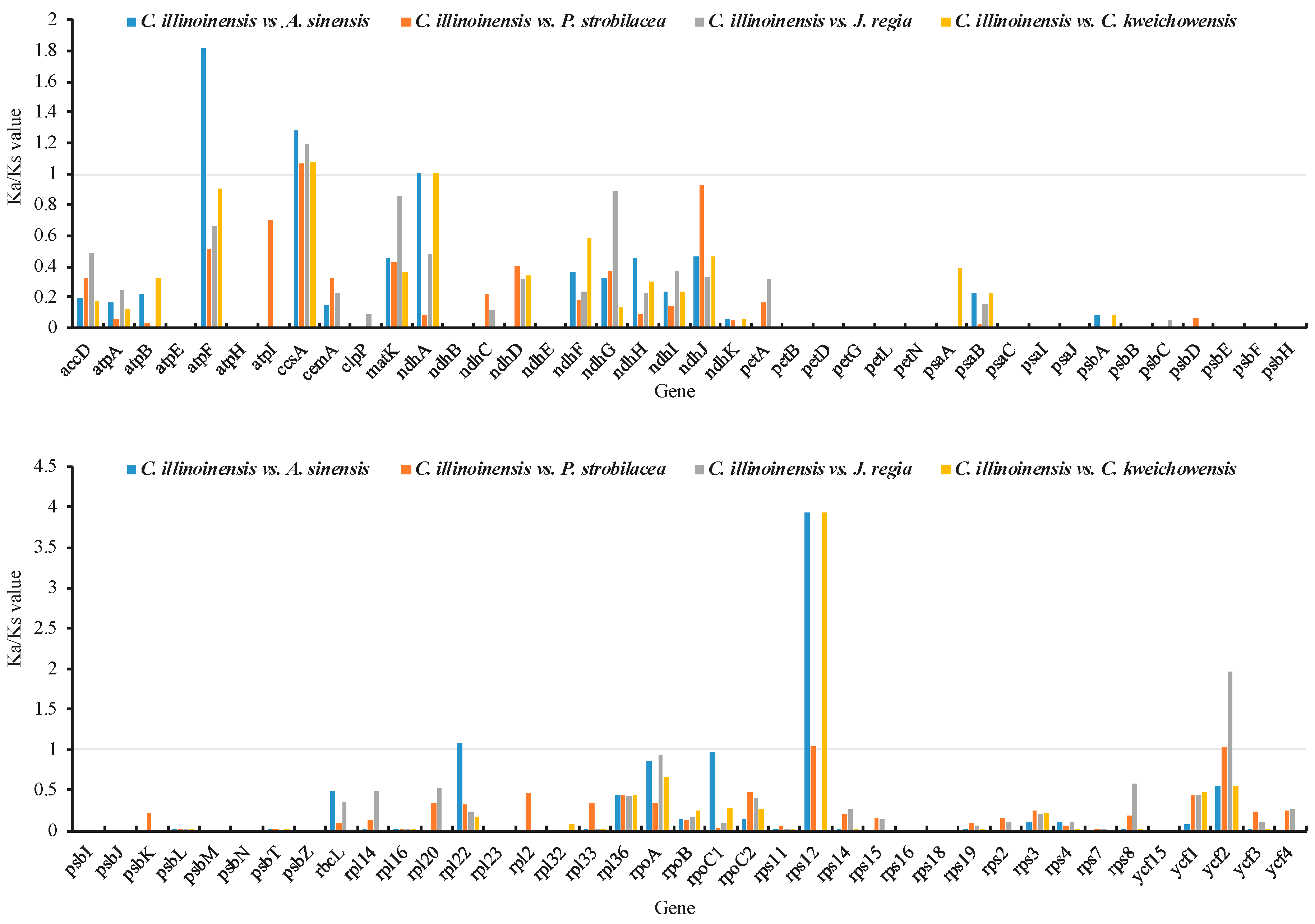 Forests 11 00207 g005 Forests 11 00207 g005