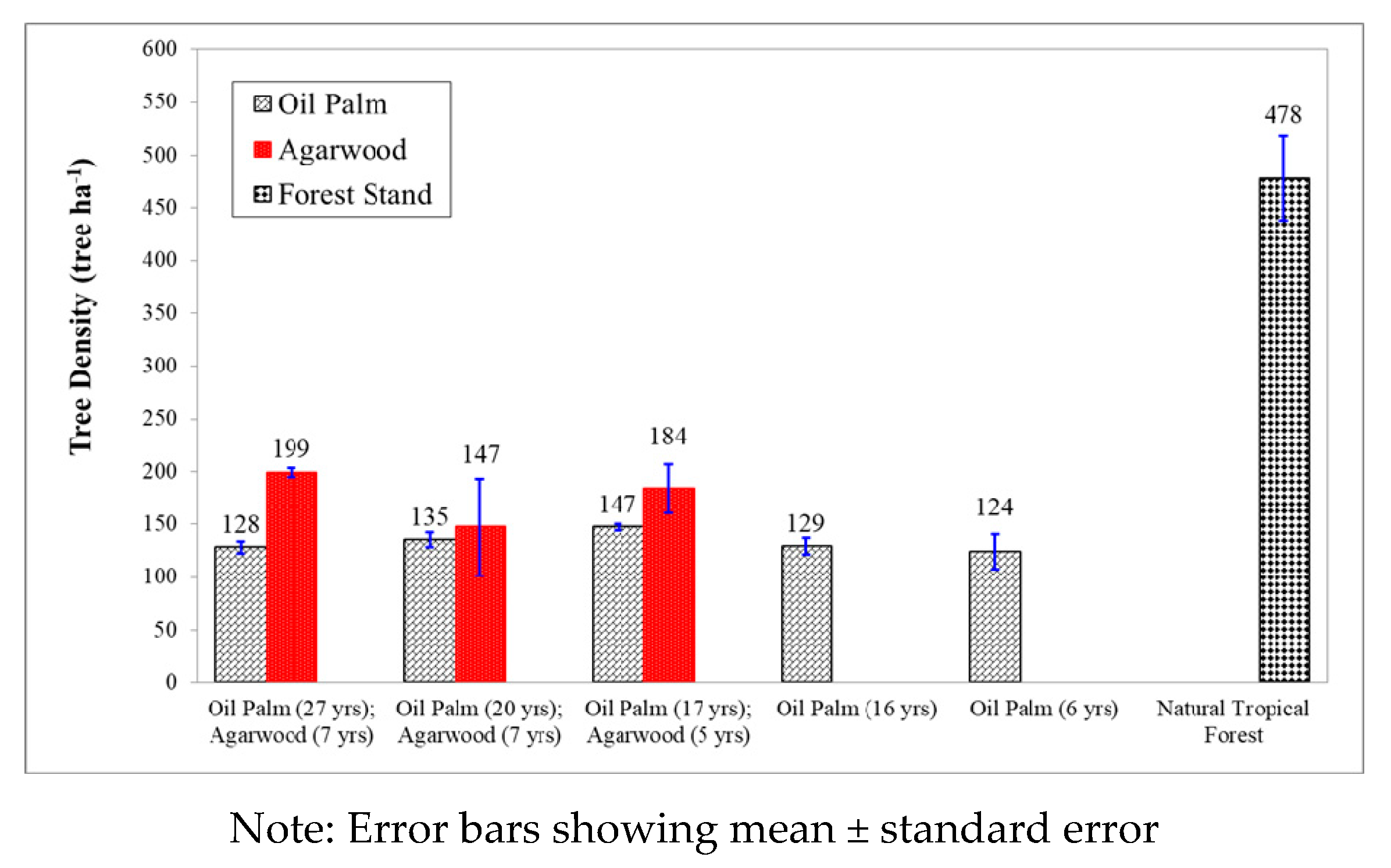 Forests 11 00210 g002