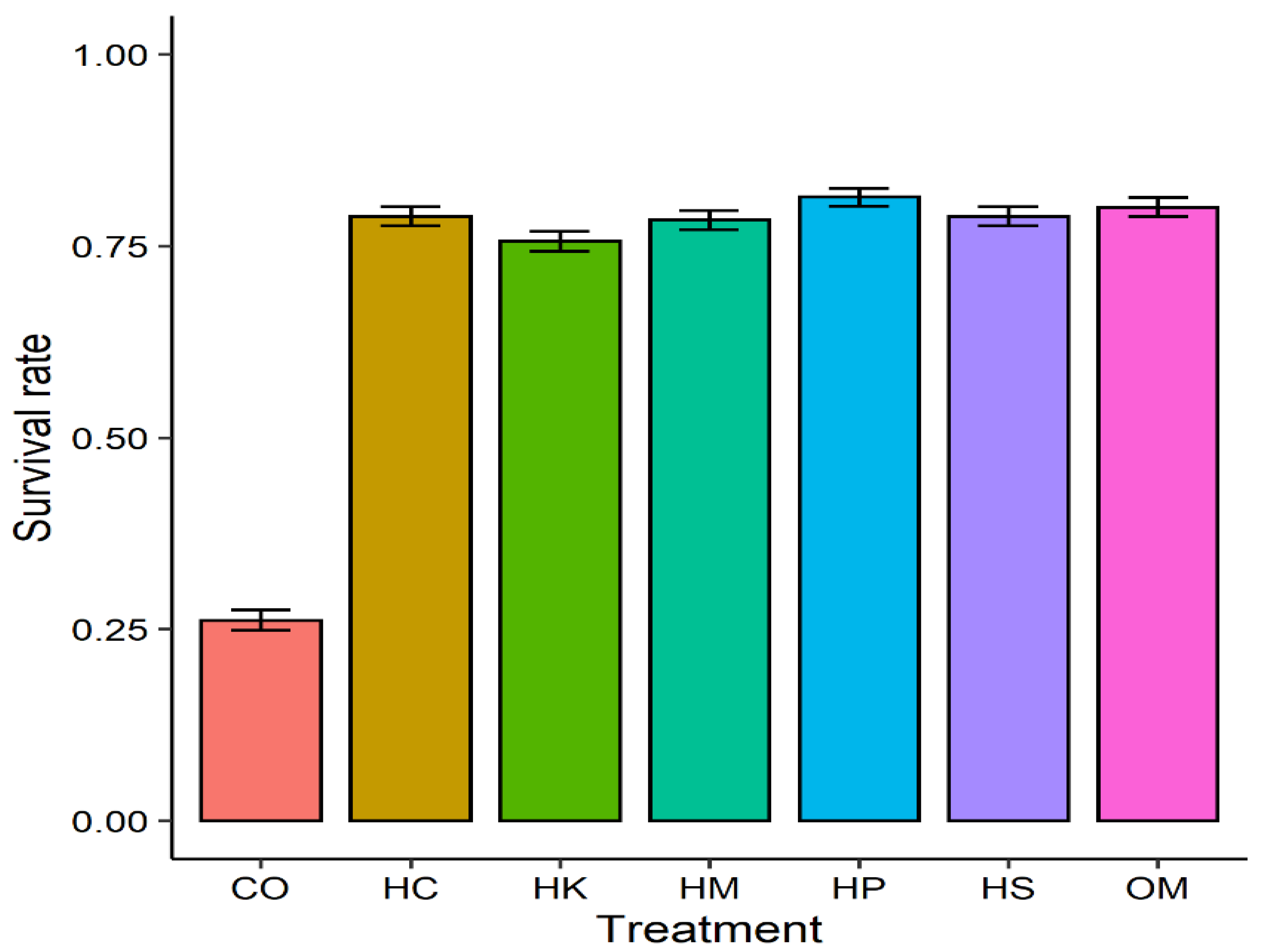 Forests 11 00211 g001 Forests 11 00211 g001