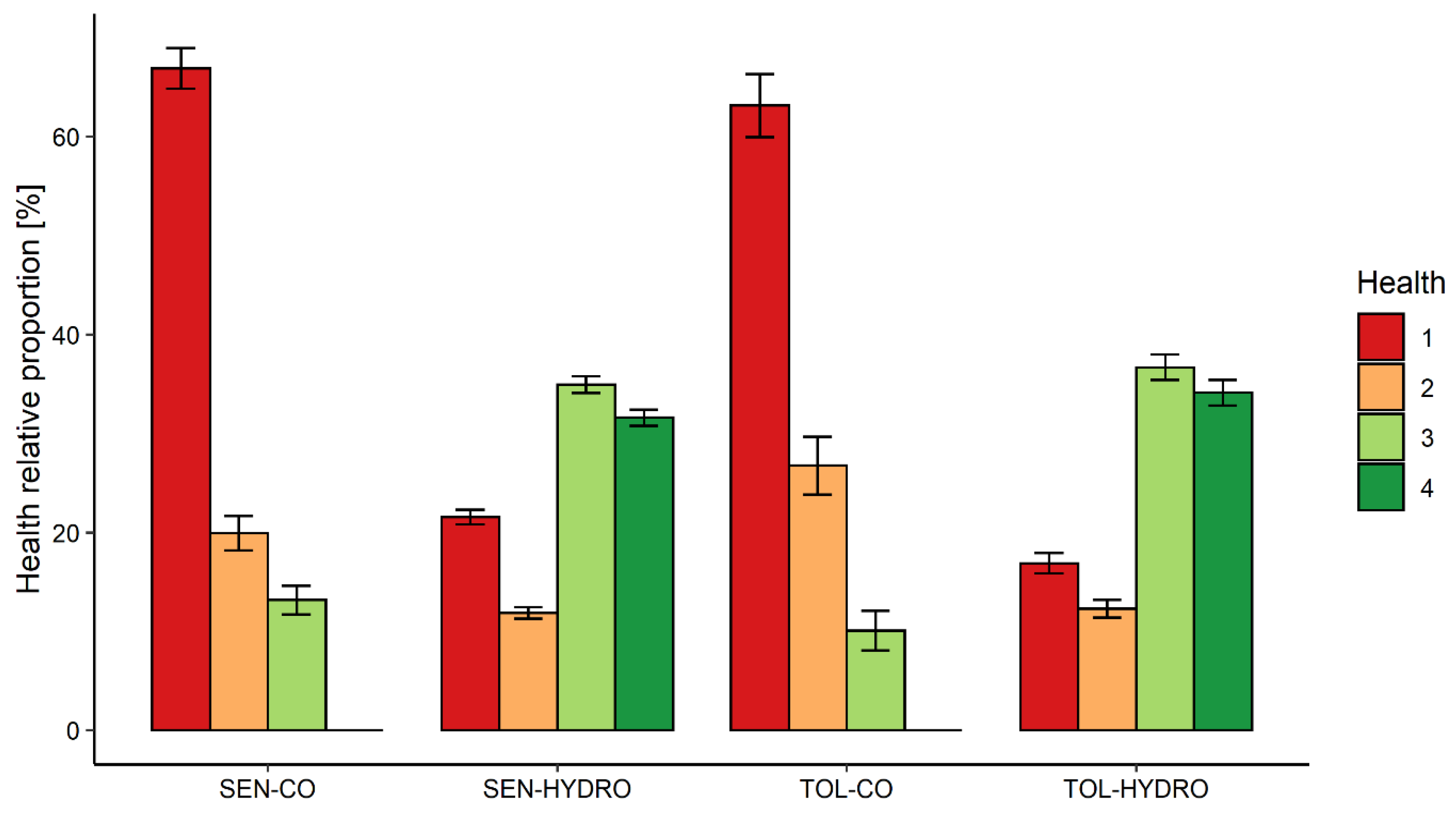 Forests 11 00211 g002 Forests 11 00211 g002
