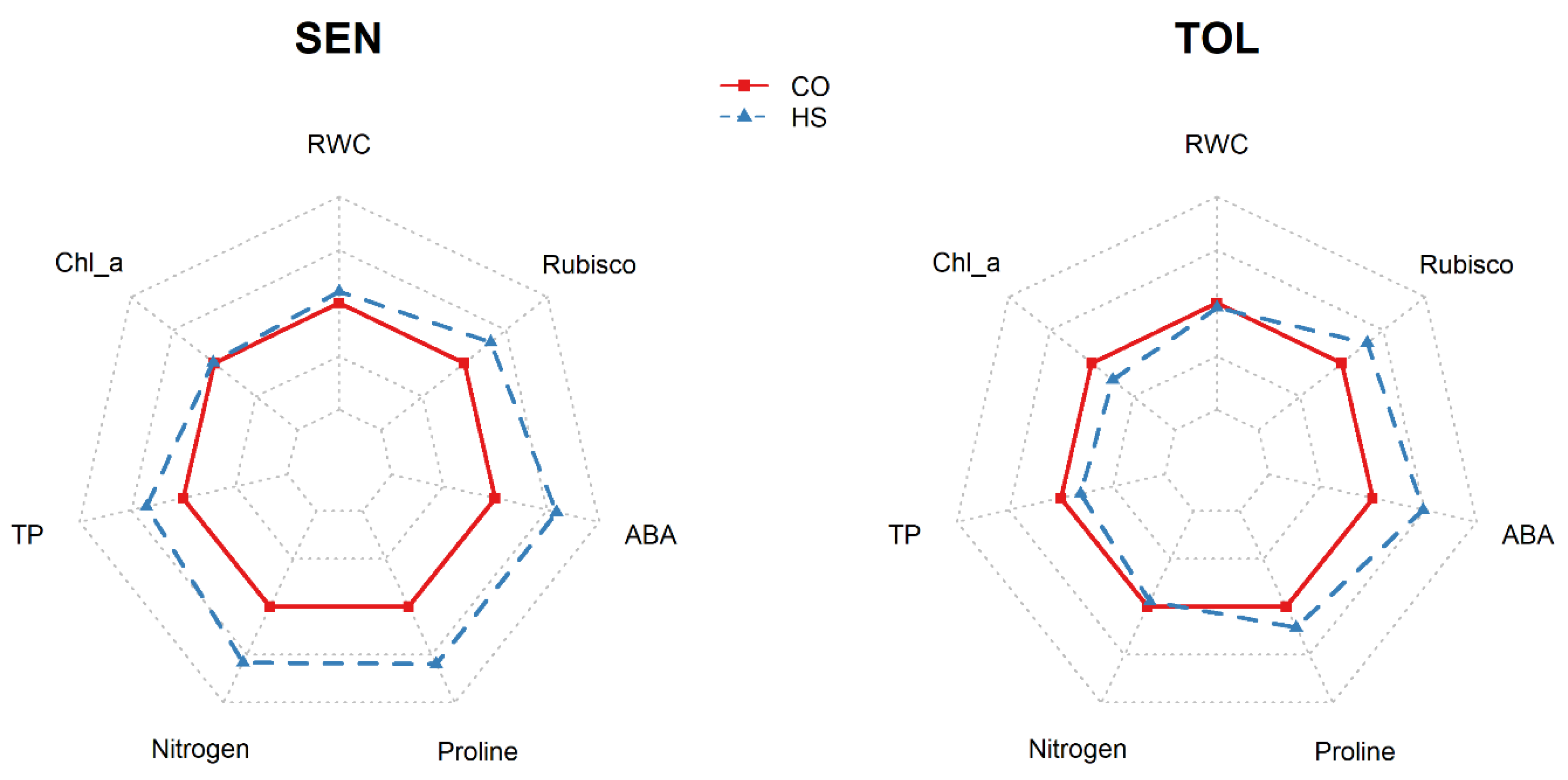 Forests 11 00211 g003 Forests 11 00211 g003
