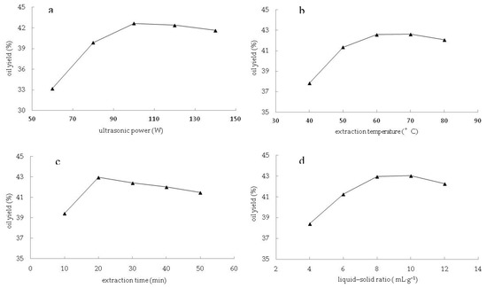 Forests 11 00212 g0a1