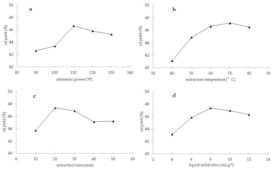 Forests 11 00212 g0a2