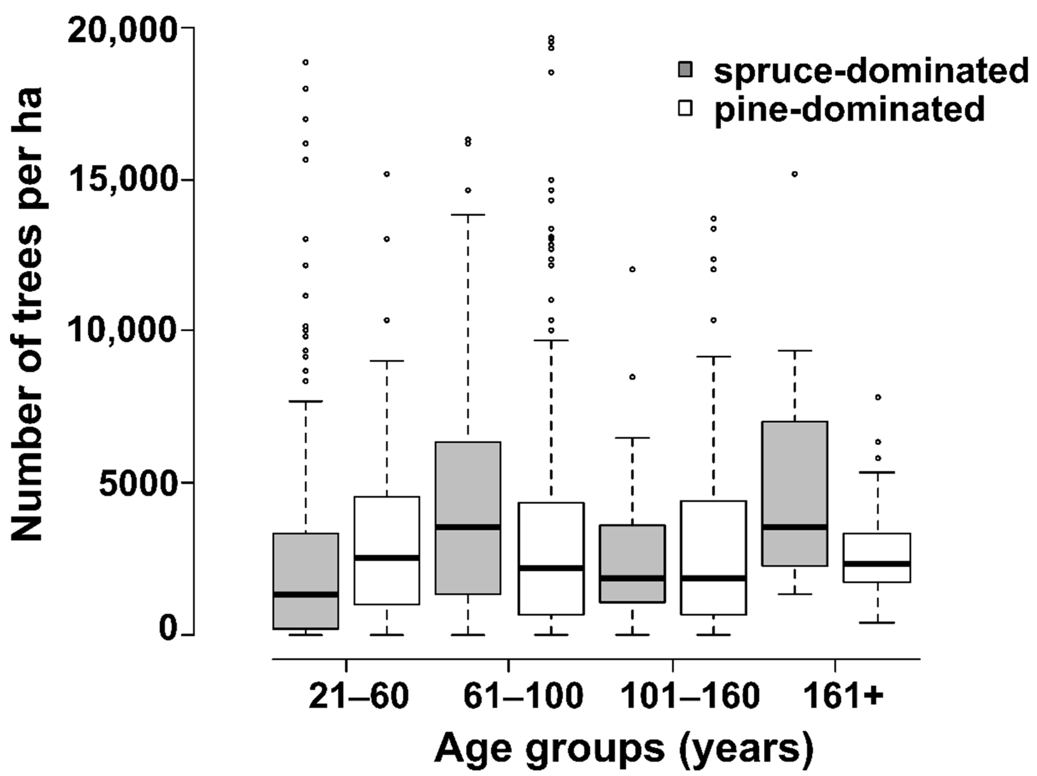 Forests 11 00215 g002 Forests 11 00215 g002