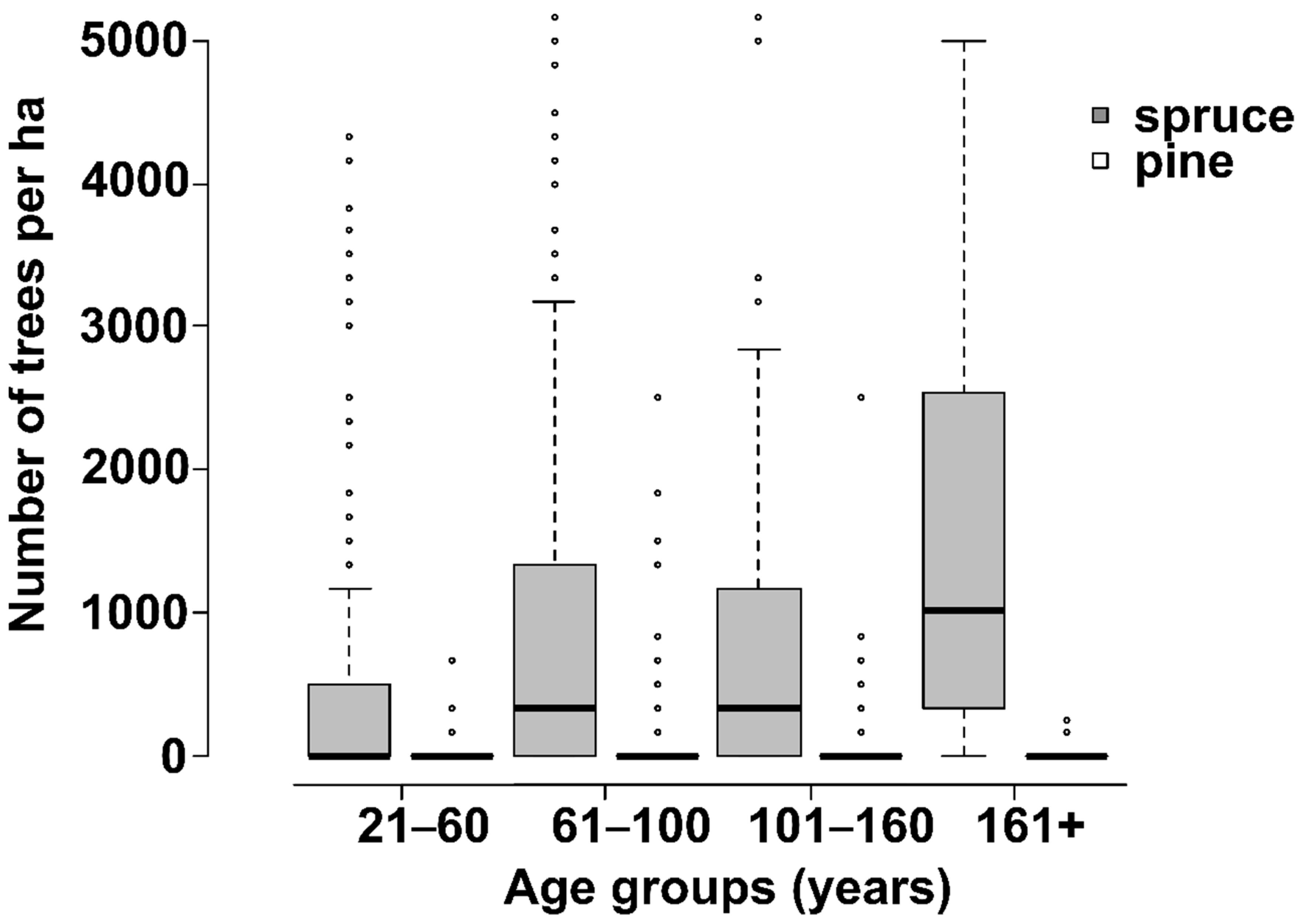Forests 11 00215 g003 Forests 11 00215 g003