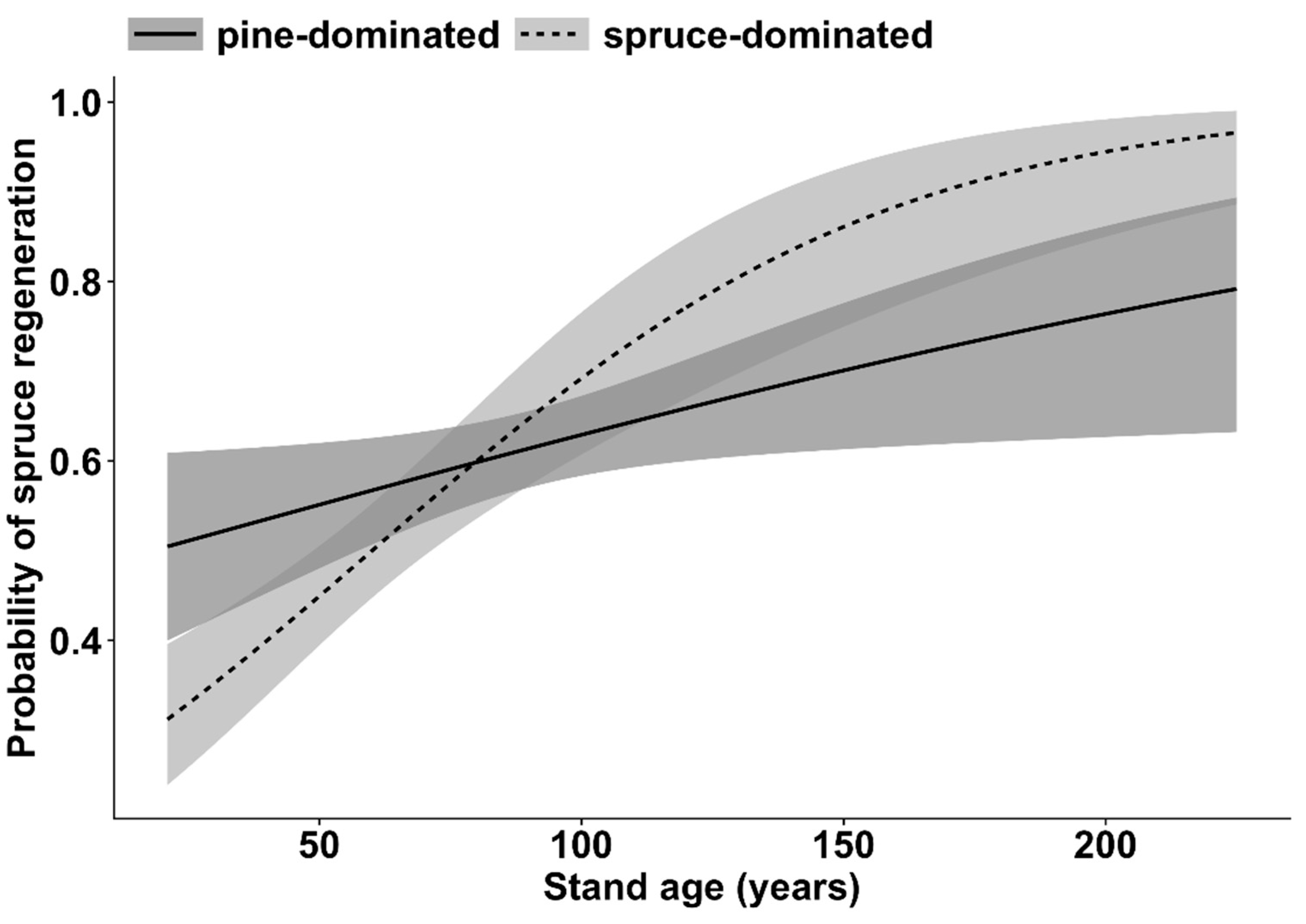 Forests 11 00215 g005 Forests 11 00215 g005