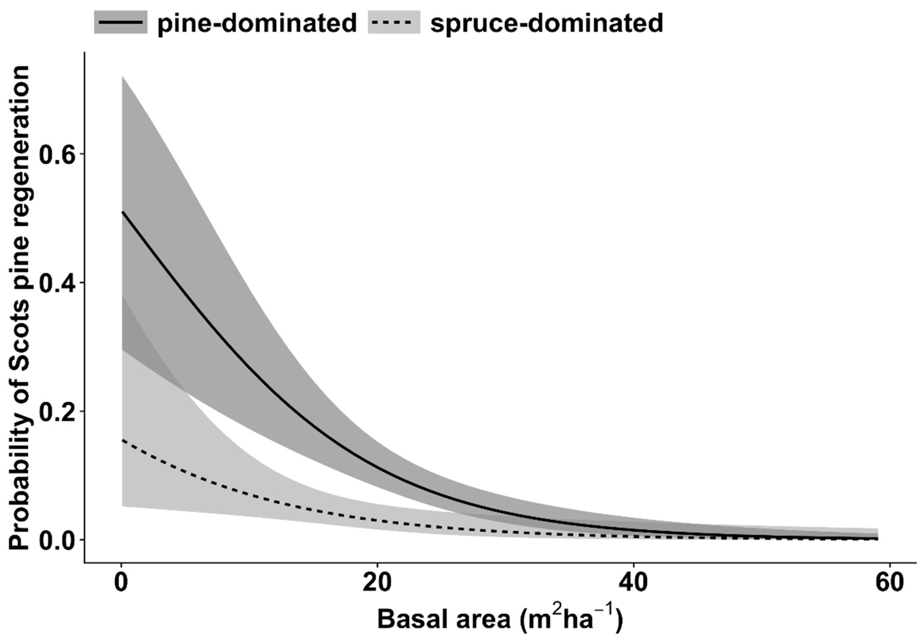 Forests 11 00215 g006 Forests 11 00215 g006