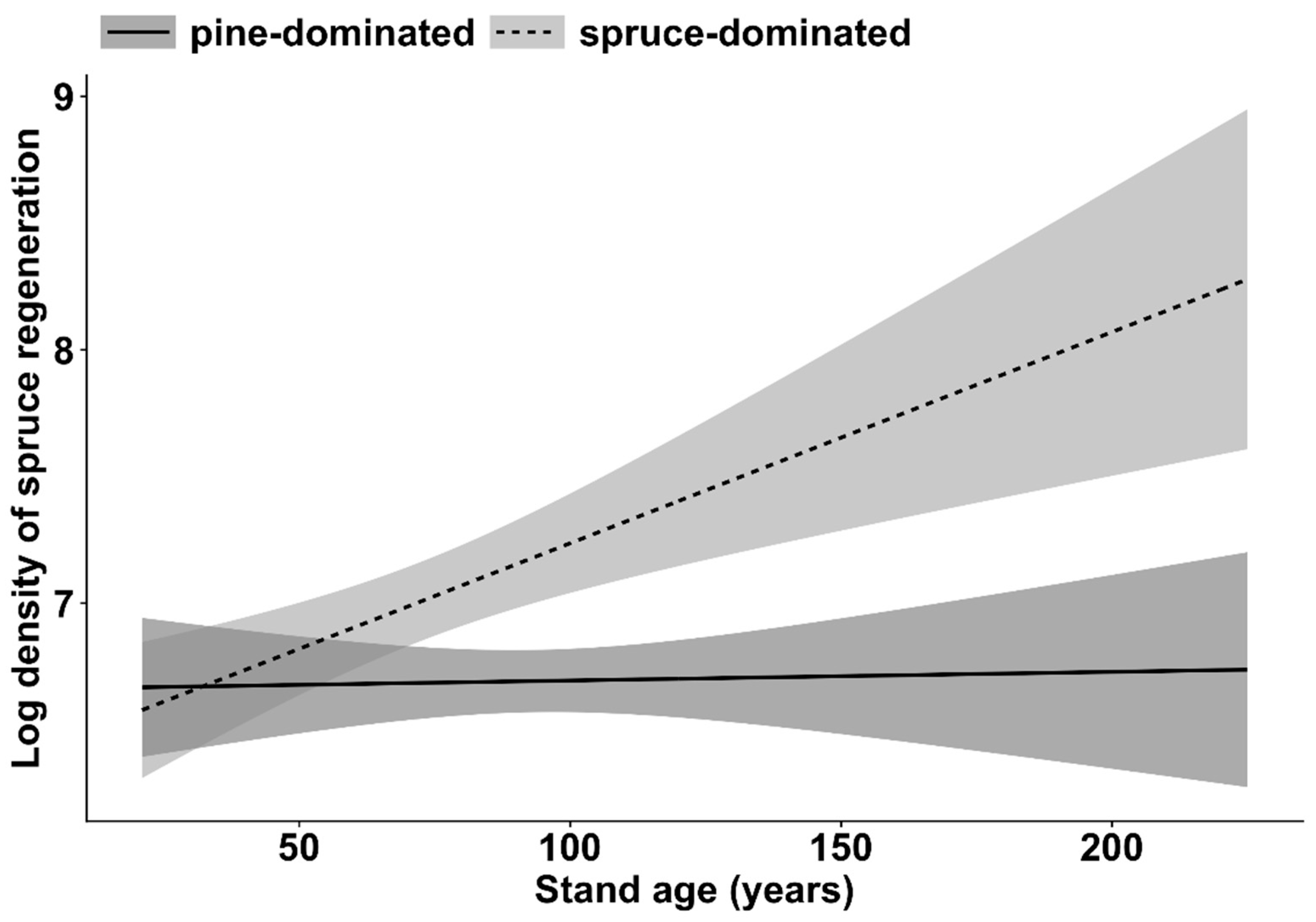 Forests 11 00215 g007 Forests 11 00215 g007