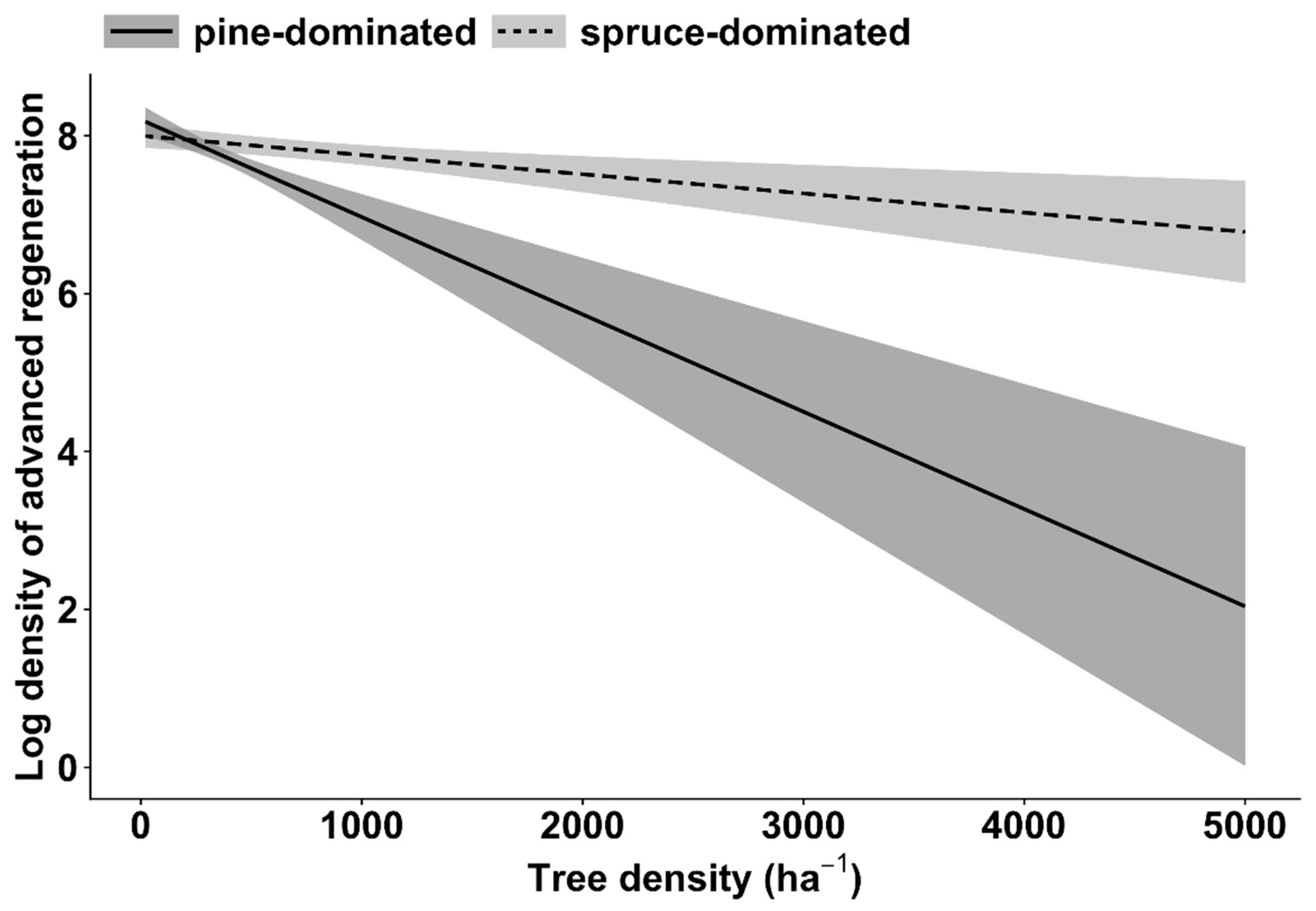 Forests 11 00215 g008 Forests 11 00215 g008