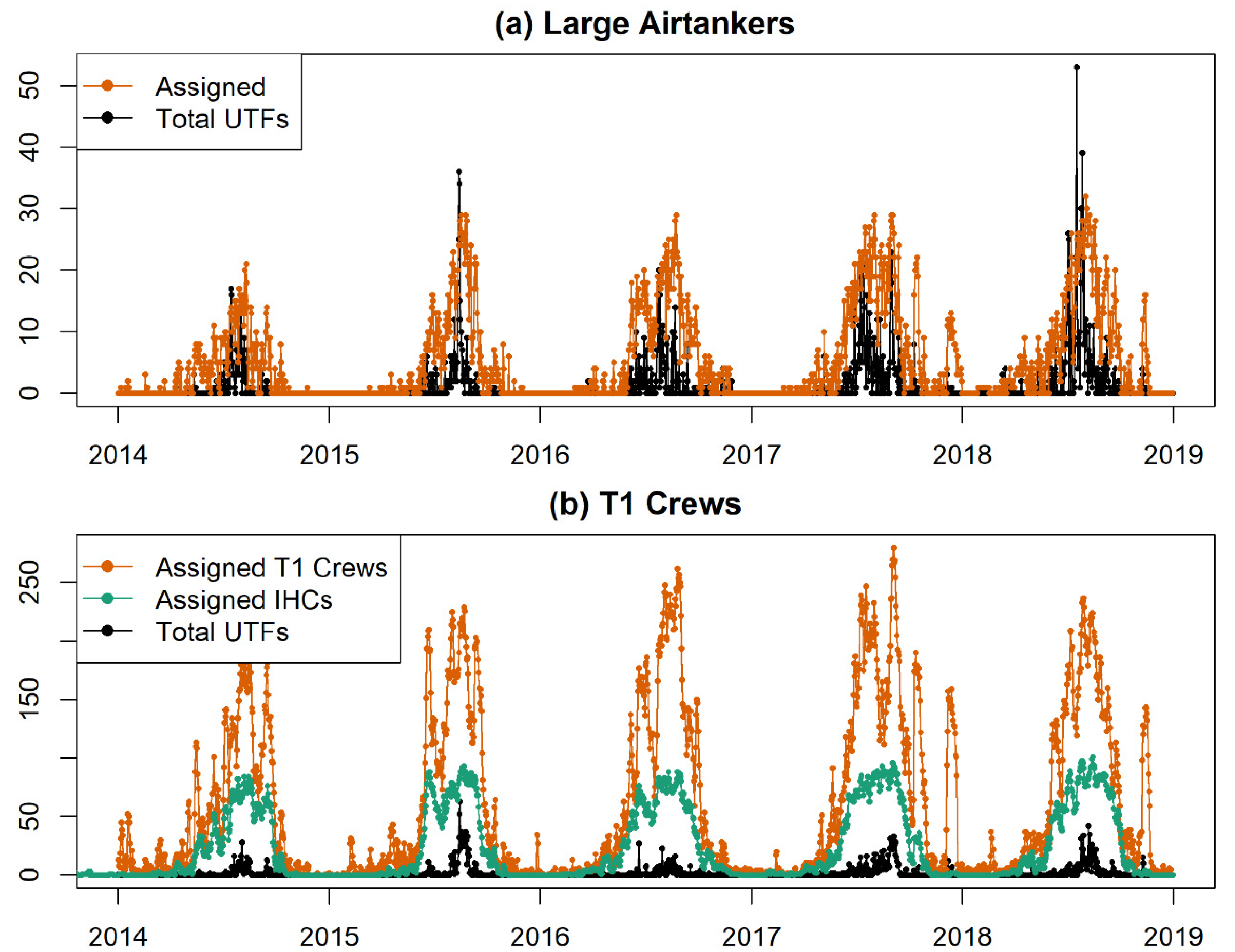Forests 11 00217 g005