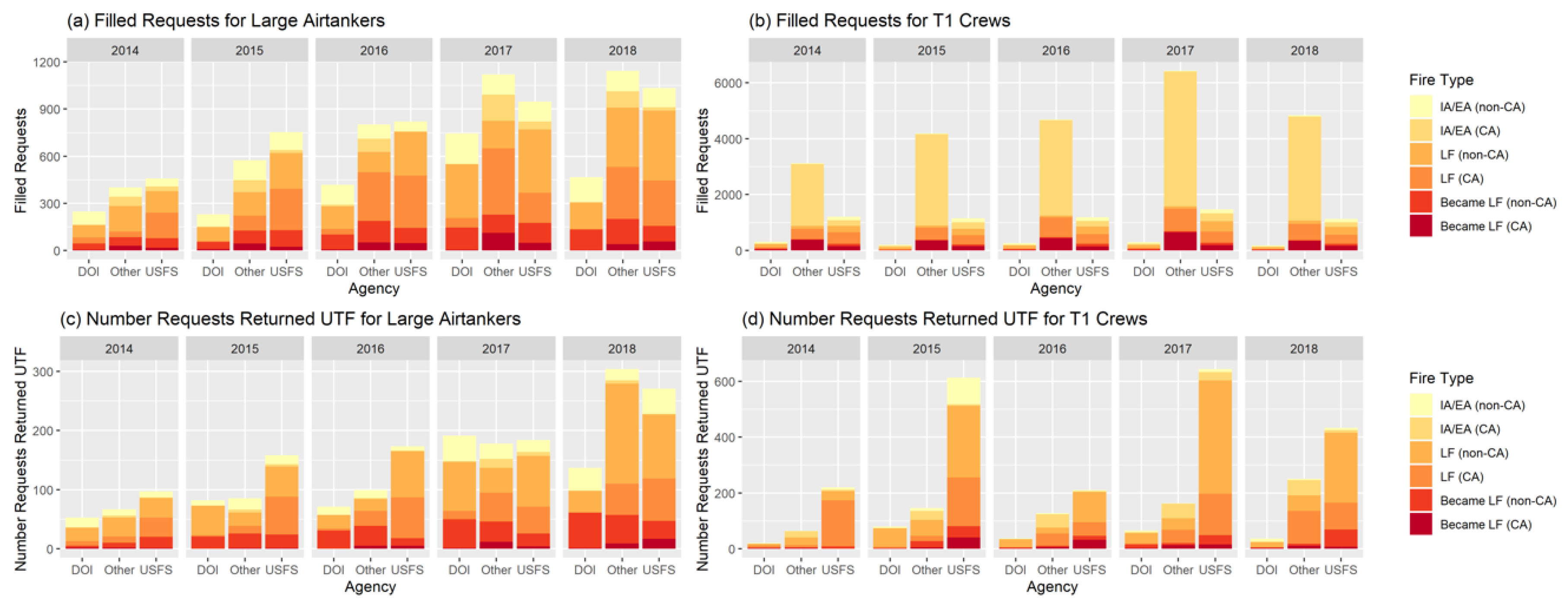 Forests 11 00217 g007