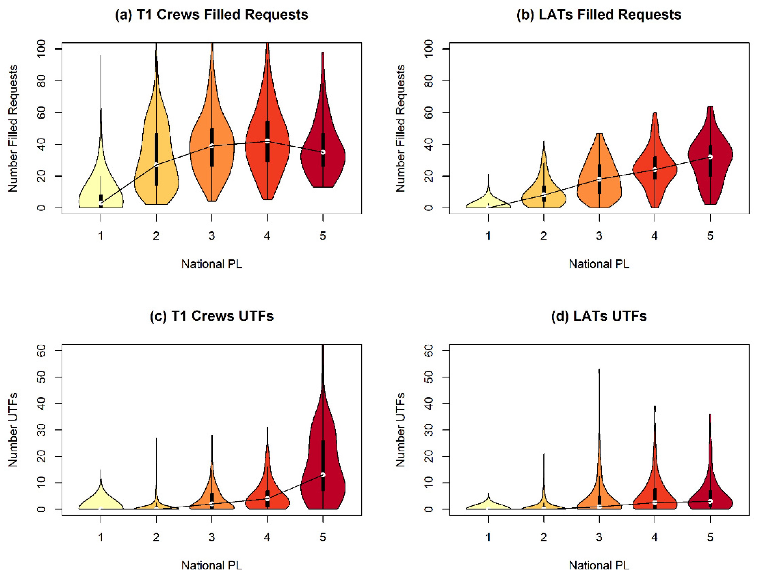 Forests 11 00217 g008