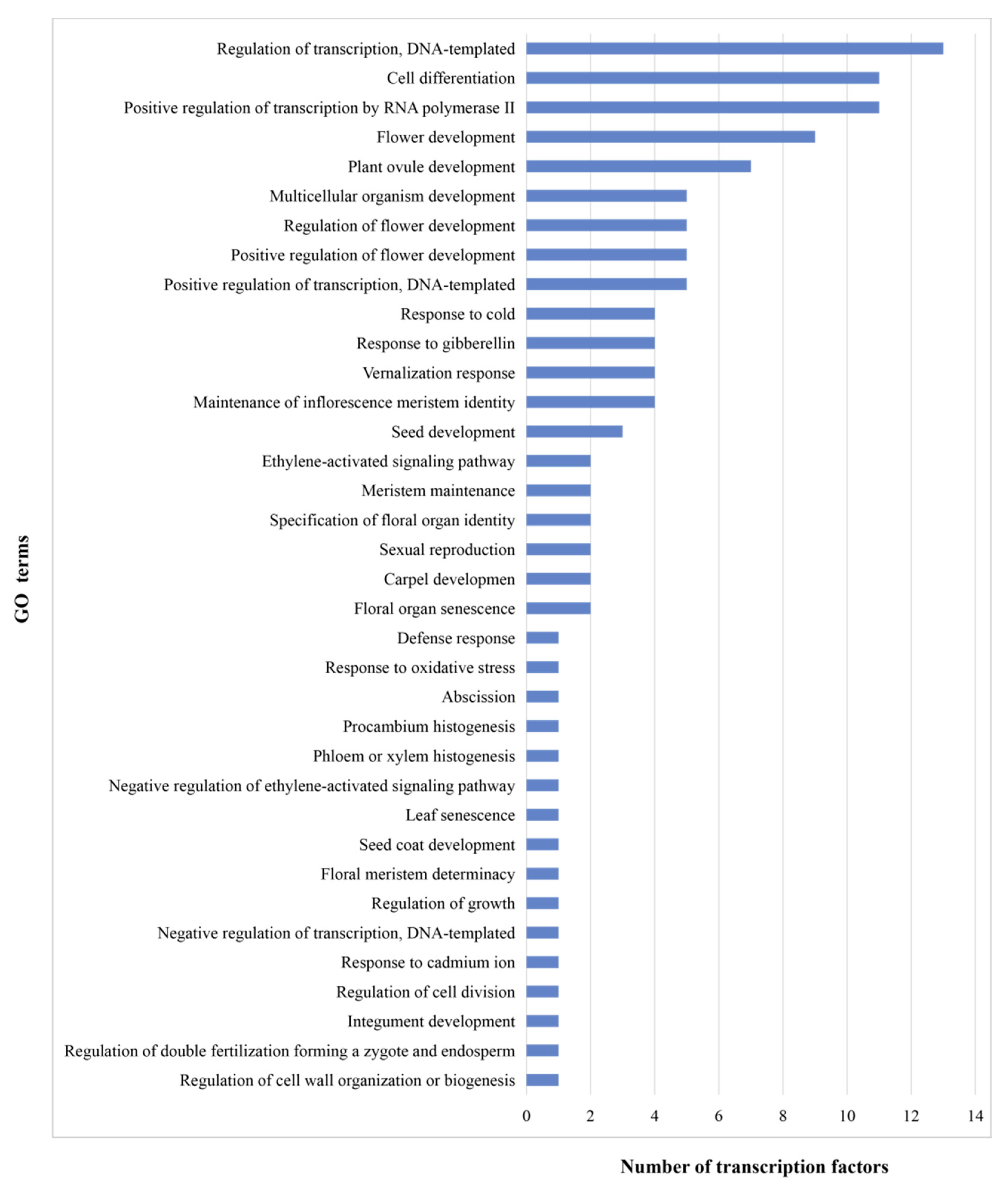 Forests 11 00218 g002 Forests 11 00218 g002