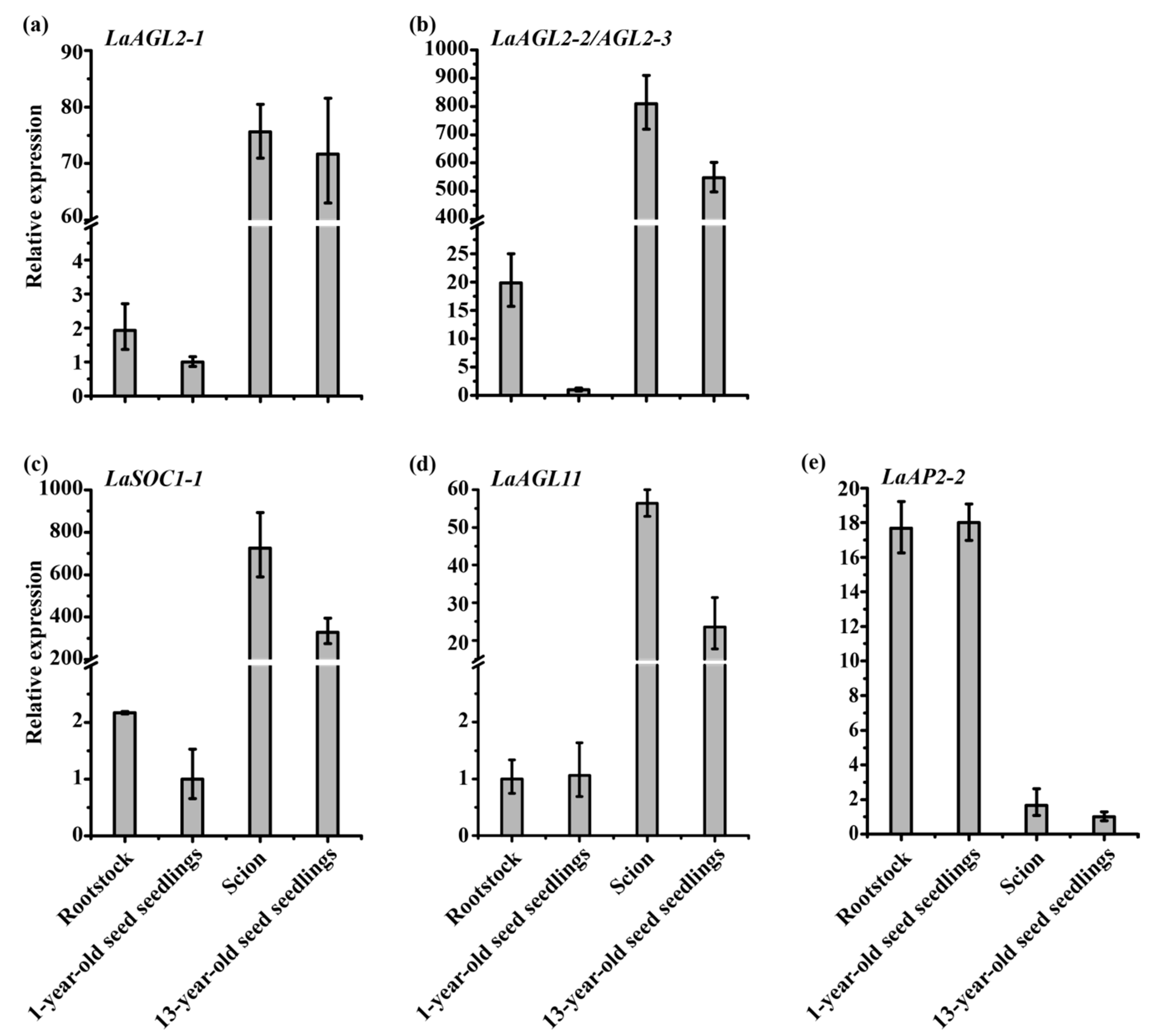 Forests 11 00218 g007 Forests 11 00218 g007