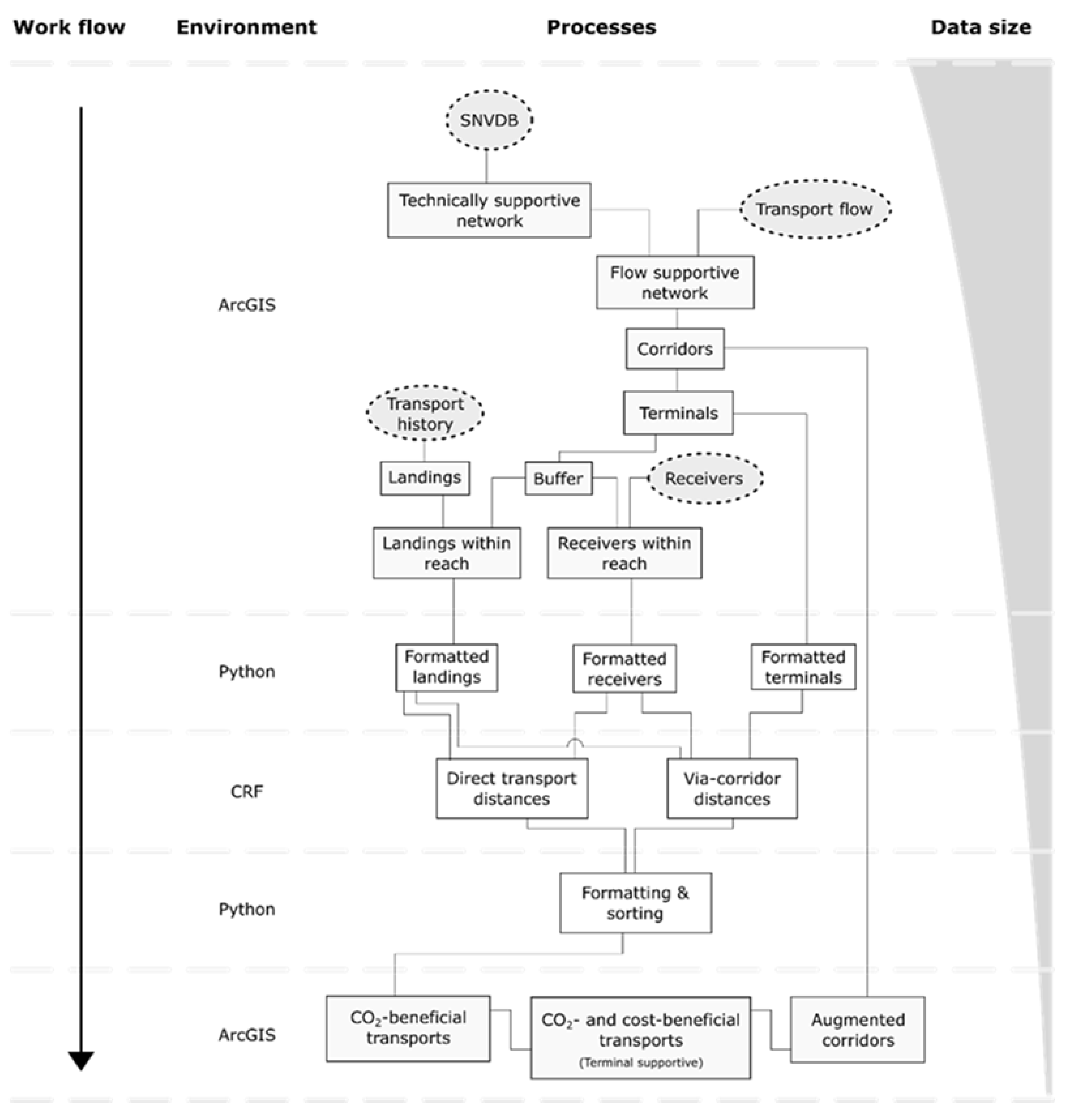 Forests 11 00220 g001
