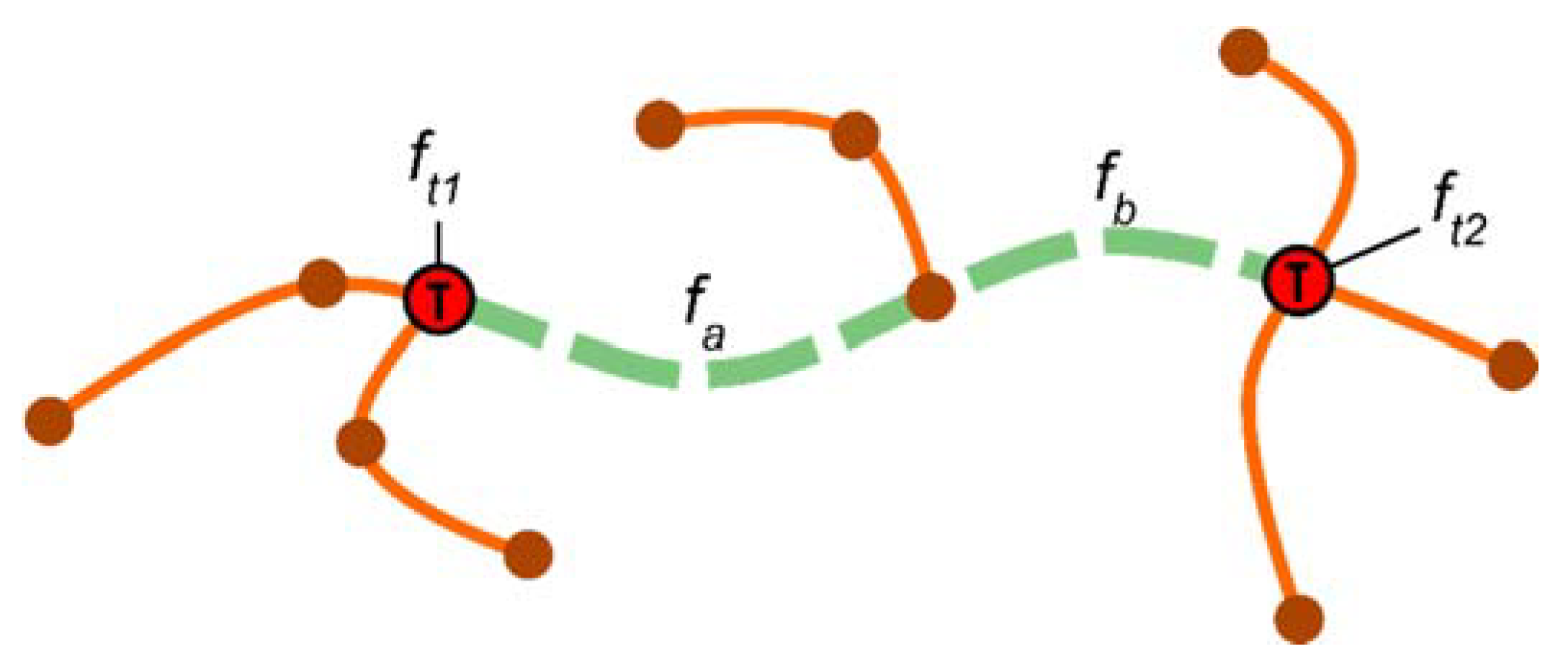 Forests 11 00220 g003