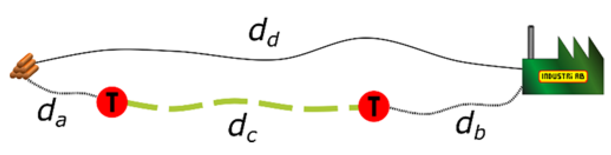 Forests 11 00220 g004