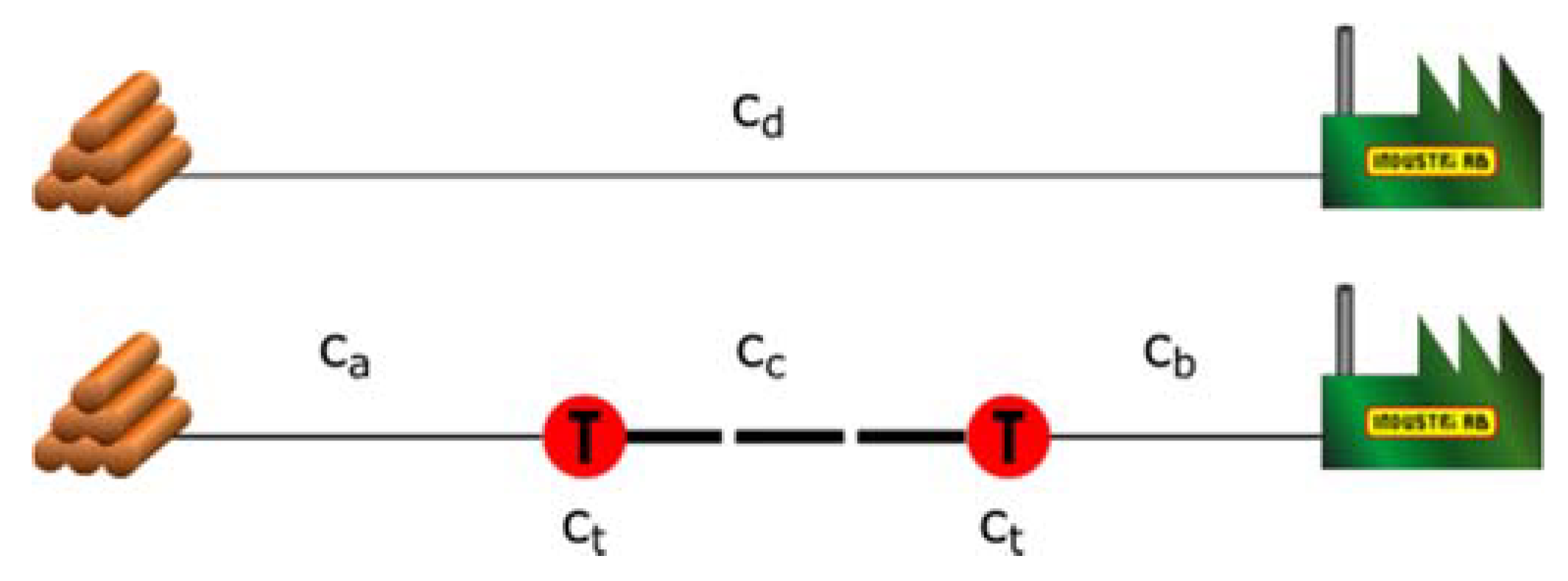 Forests 11 00220 g005