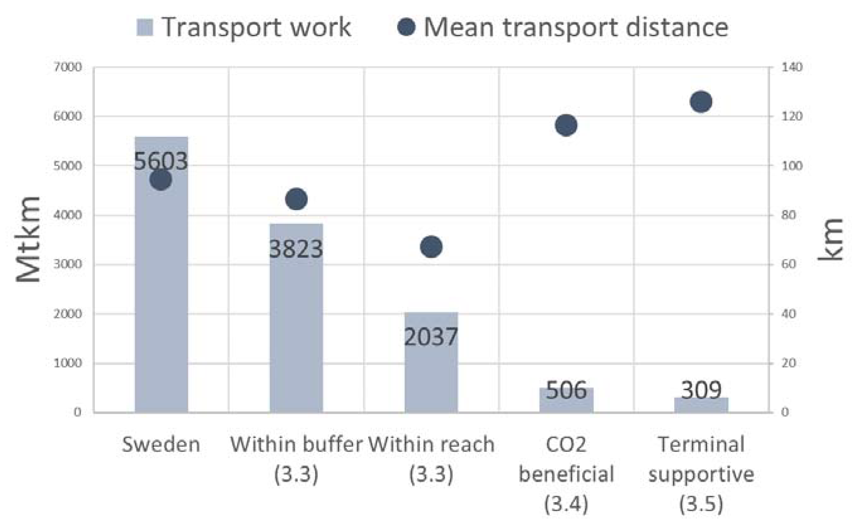 Forests 11 00220 g006