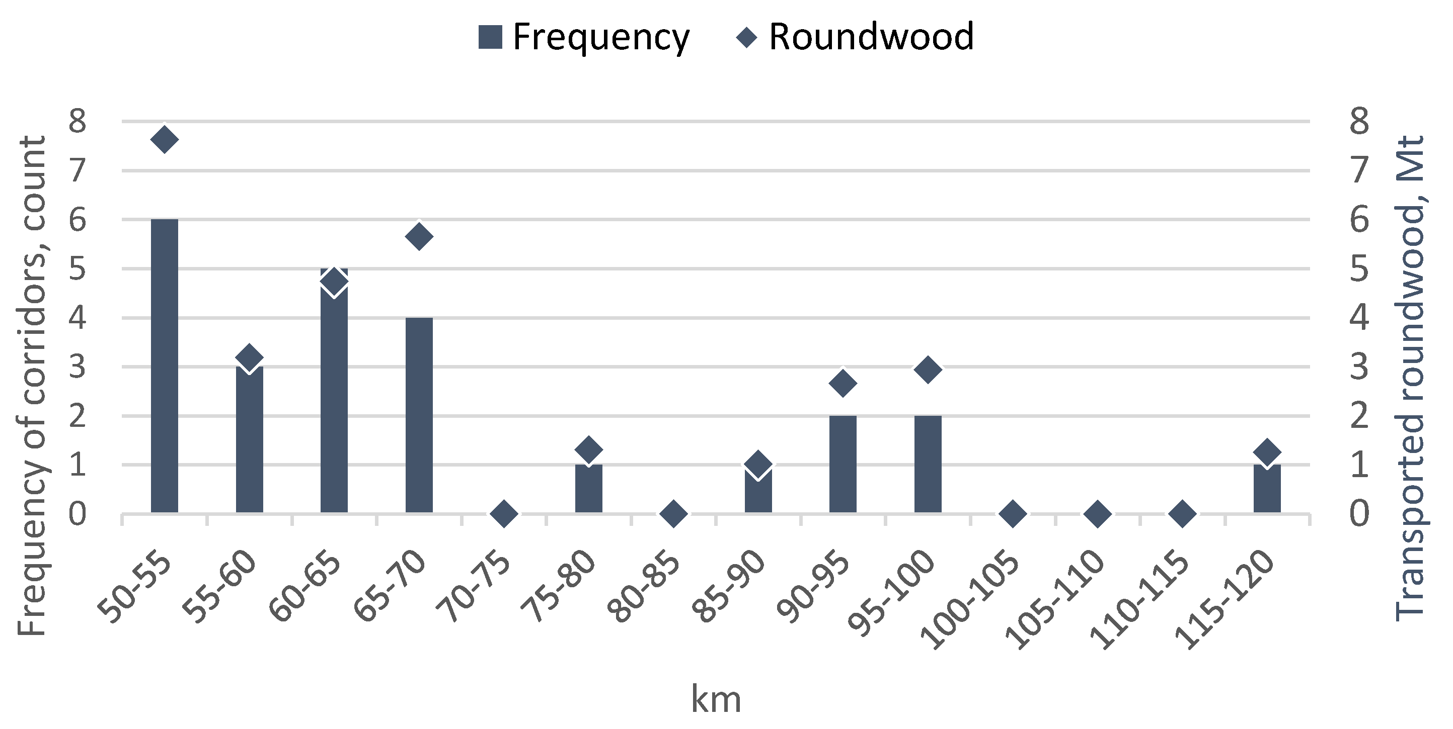 Forests 11 00220 g007